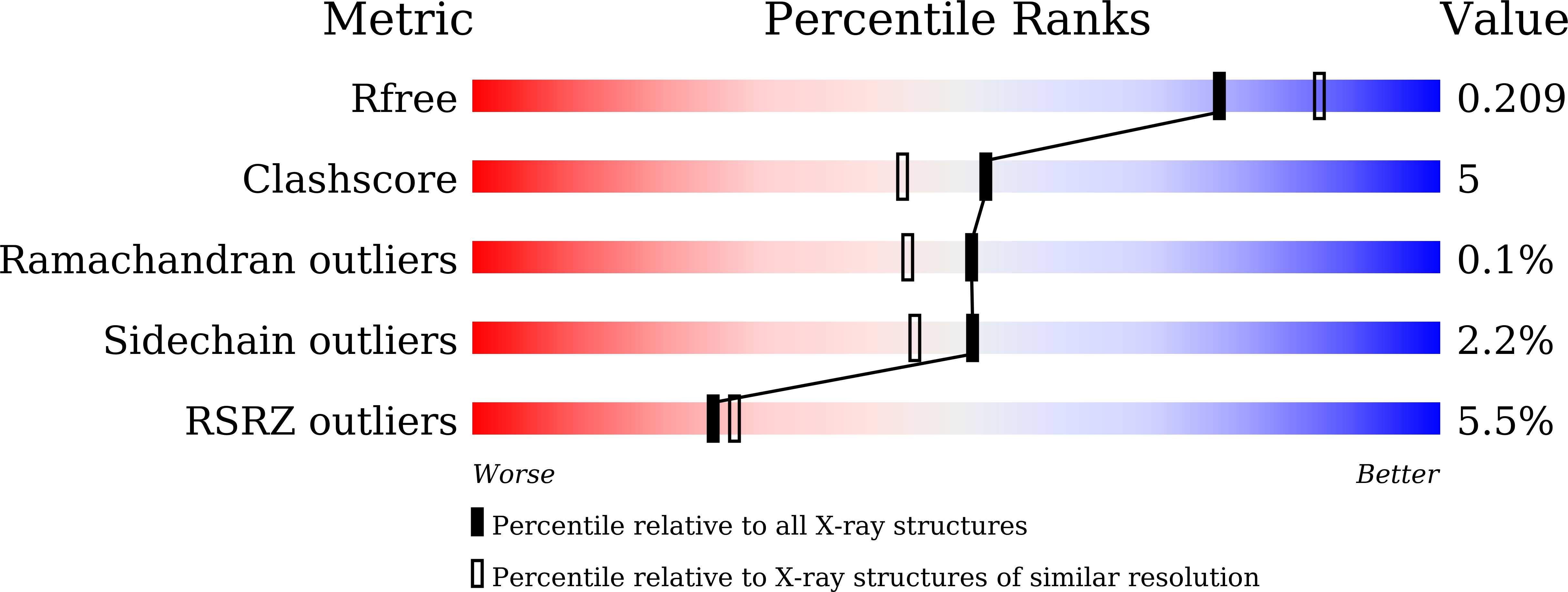 8HZY validation report