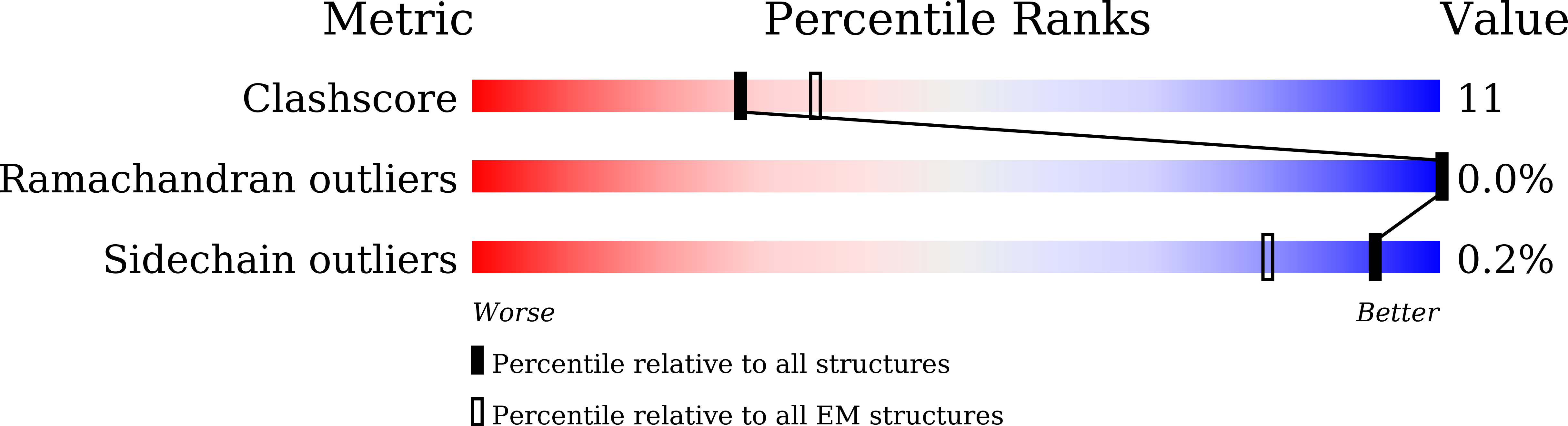 8I1U validation report