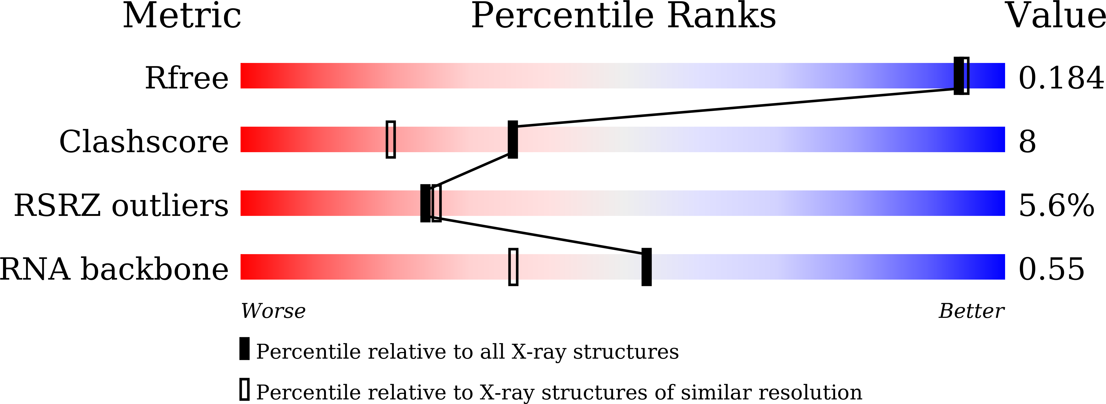 8I3Z validation report