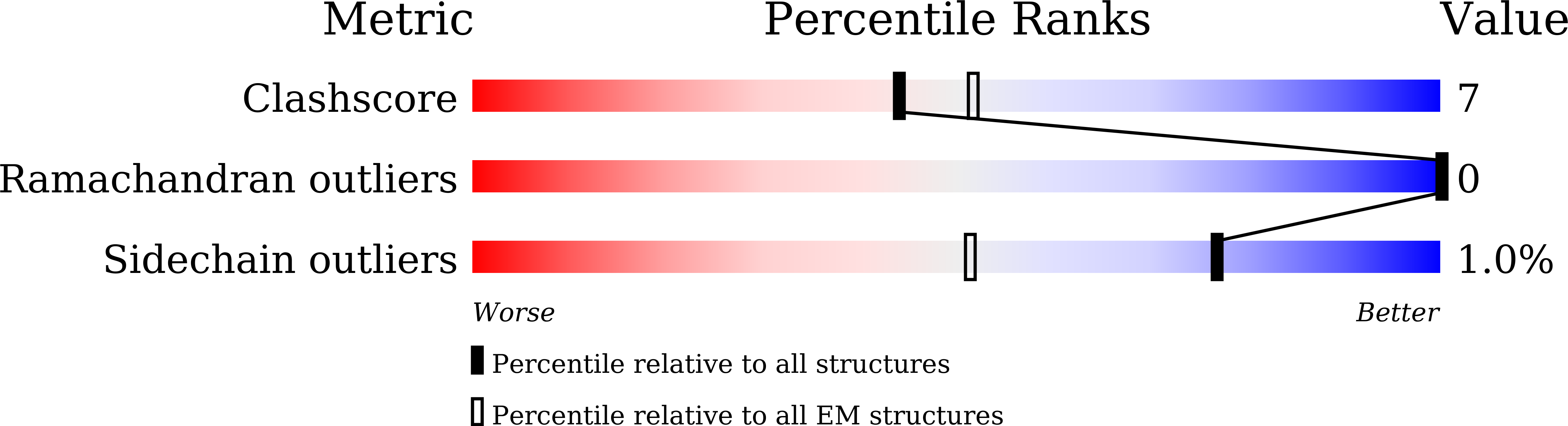 8I4W validation report