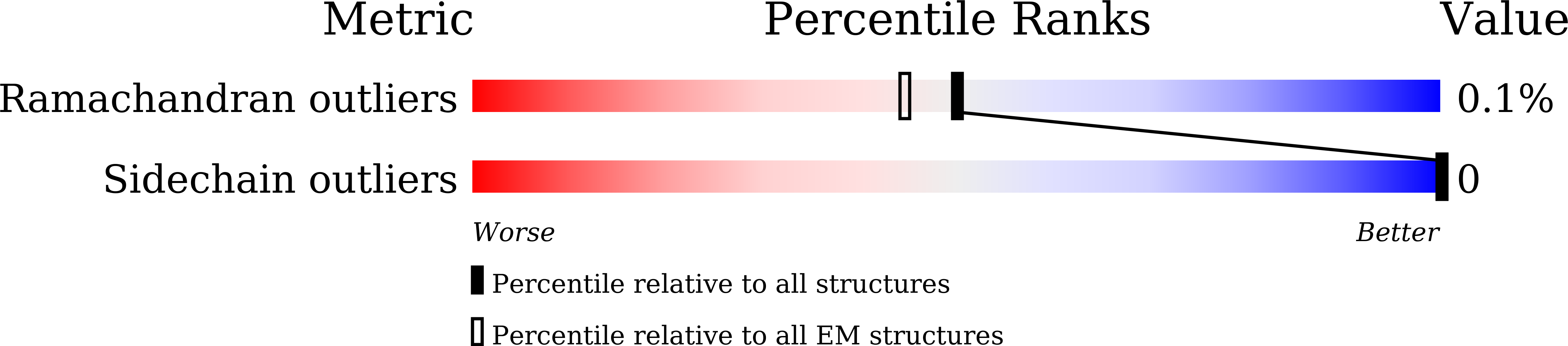 8IB6 validation report