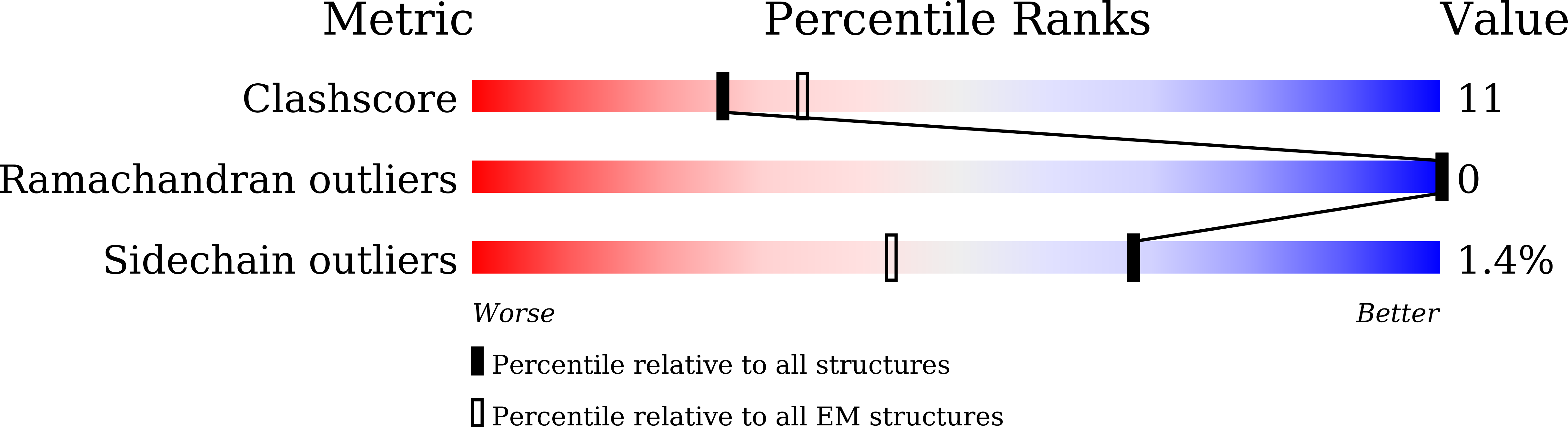 8IEG validation report