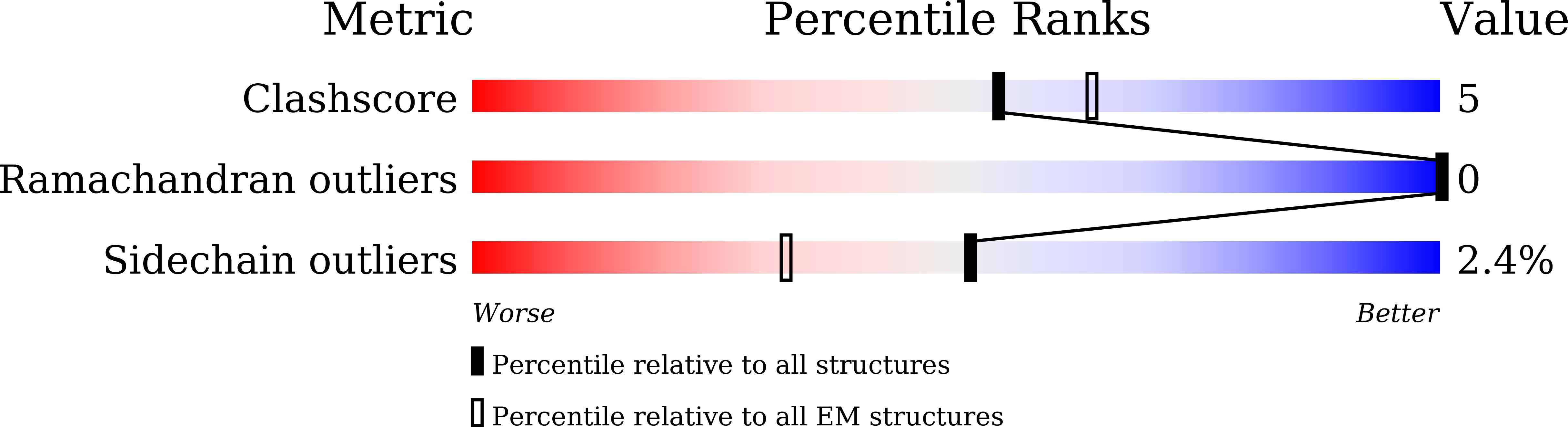 8IGR validation report