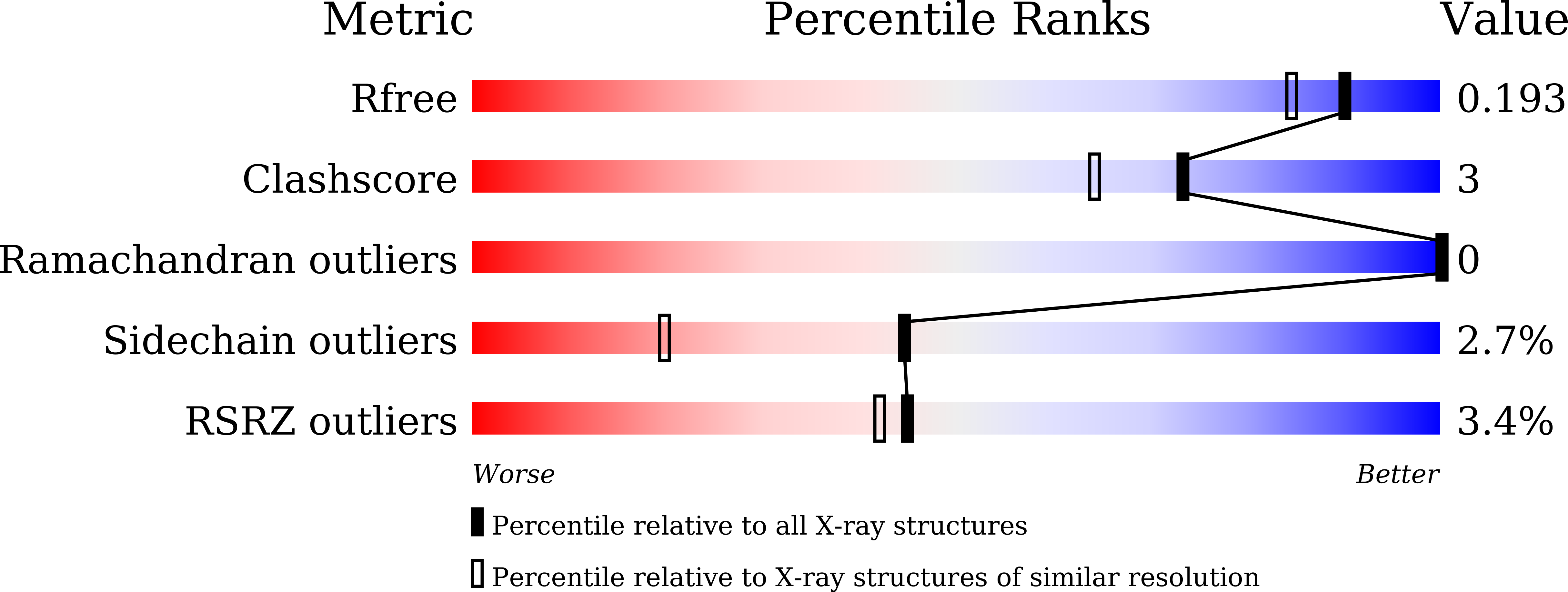 8IIM validation report
