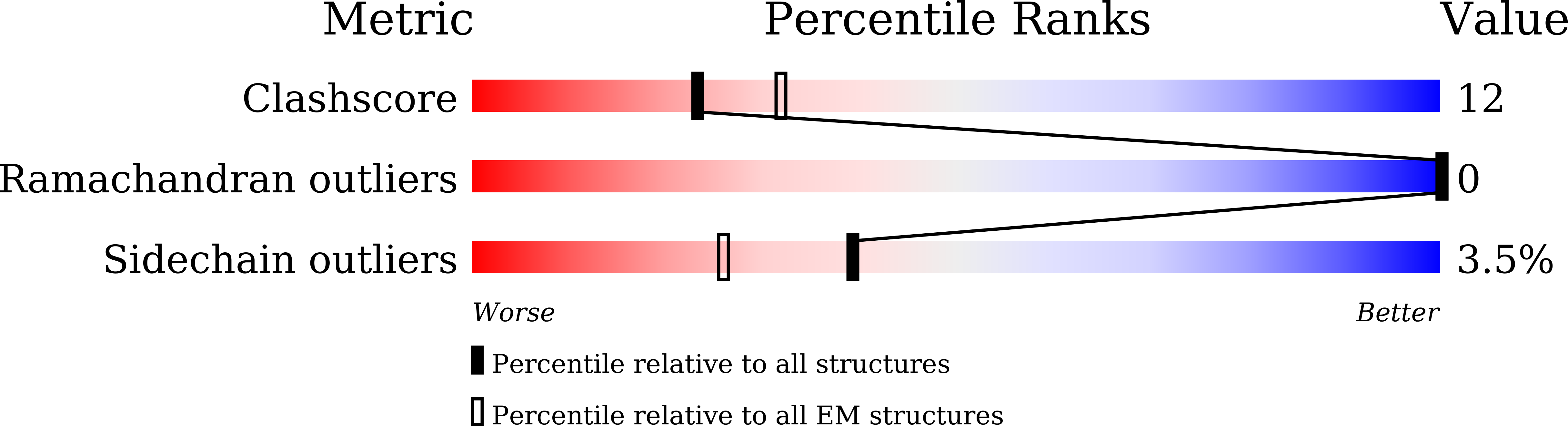 8IJK validation report