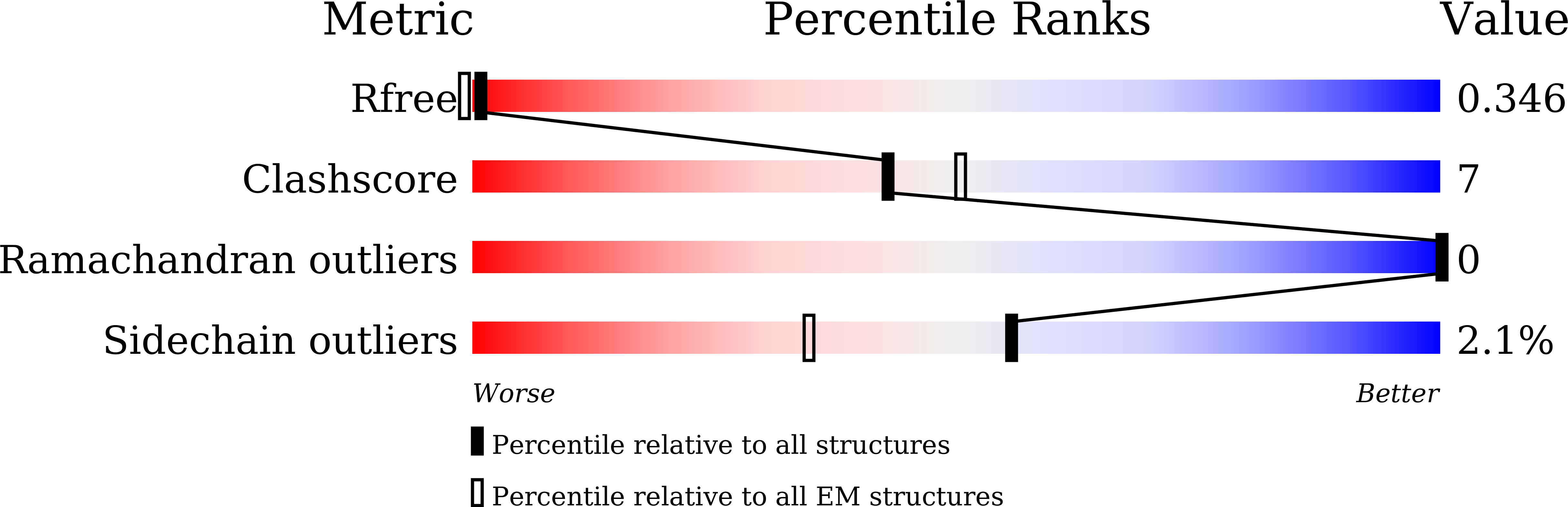 8IJZ validation report