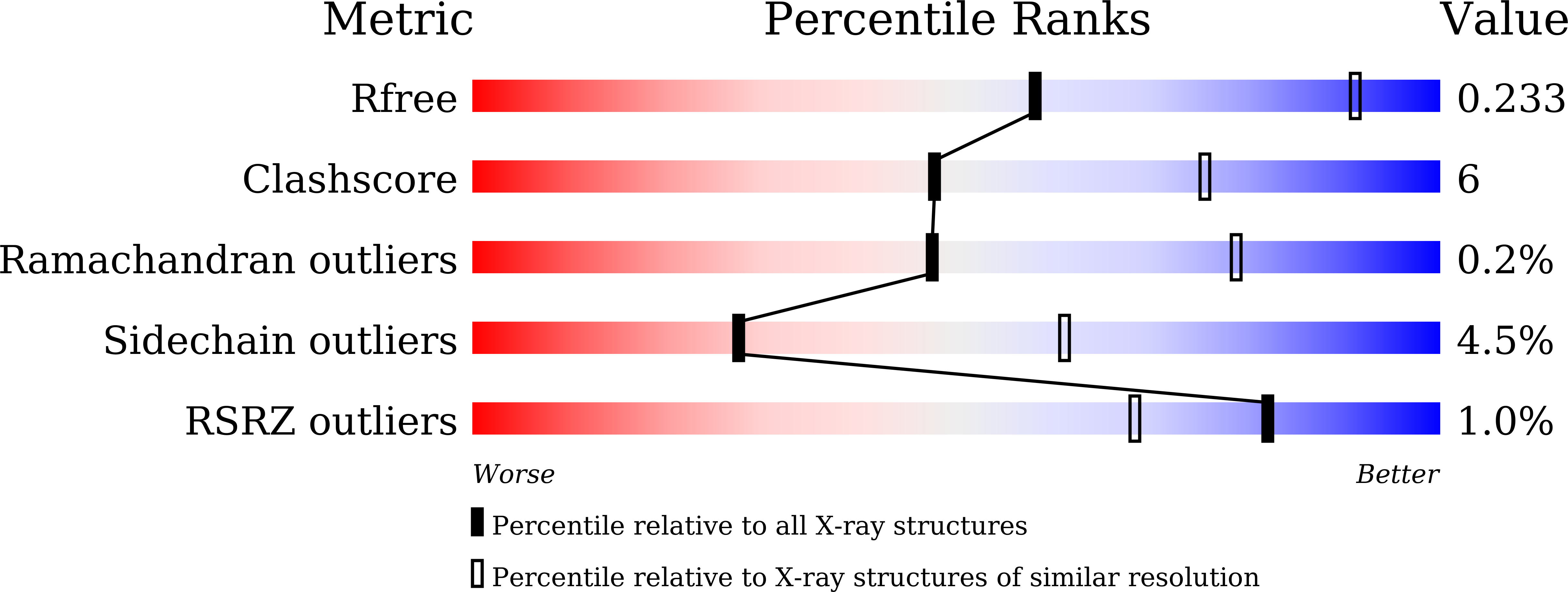 8IOX validation report