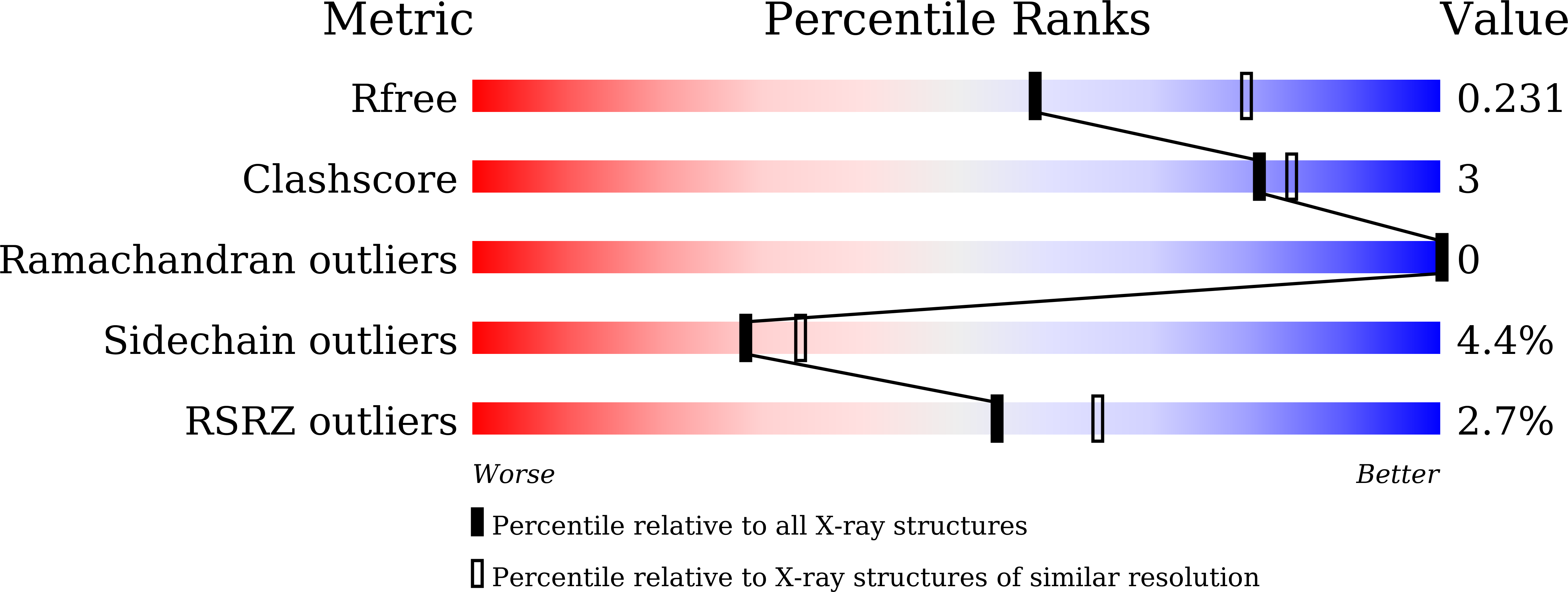 8IRY validation report