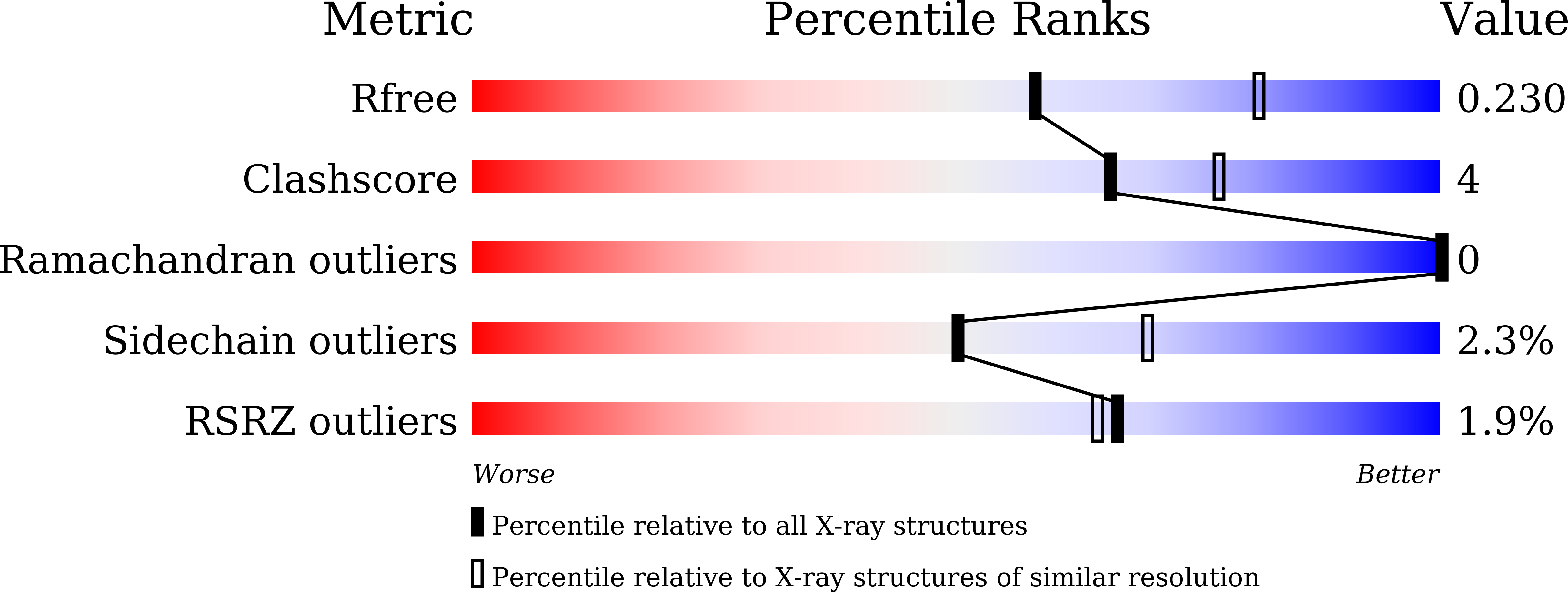 8IT4 validation report