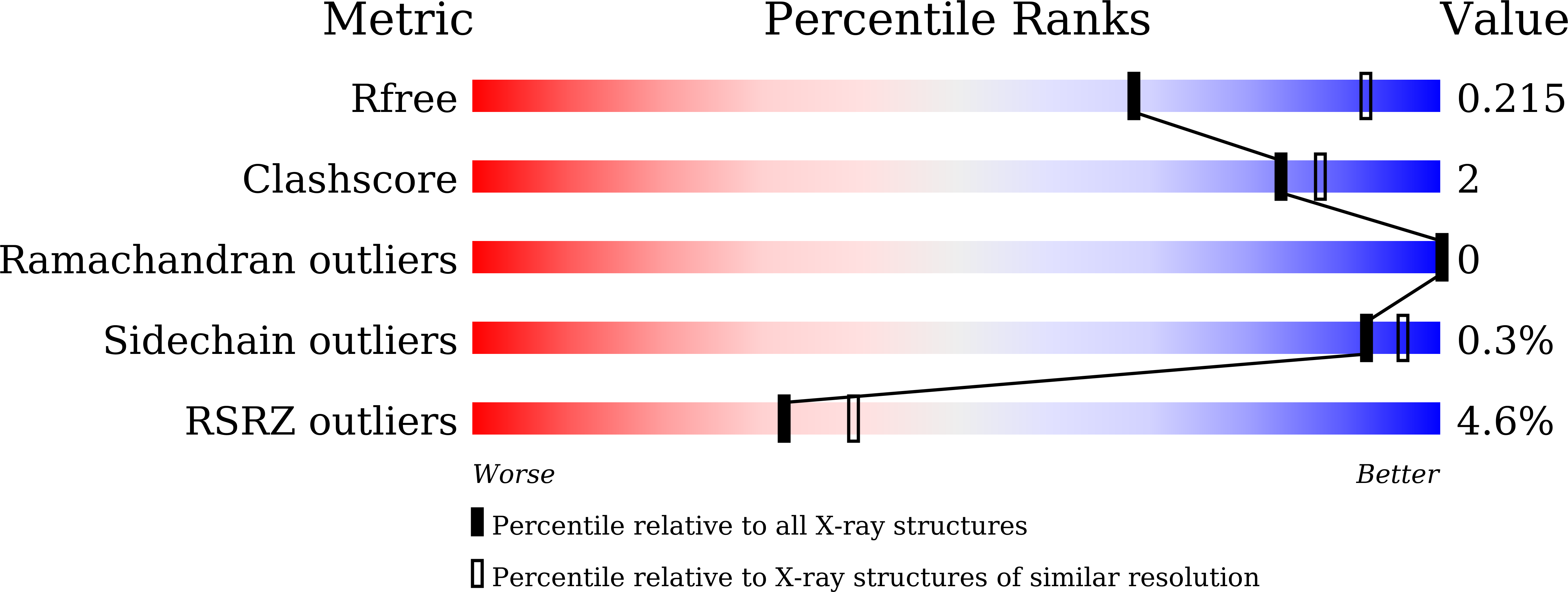 8ITH validation report