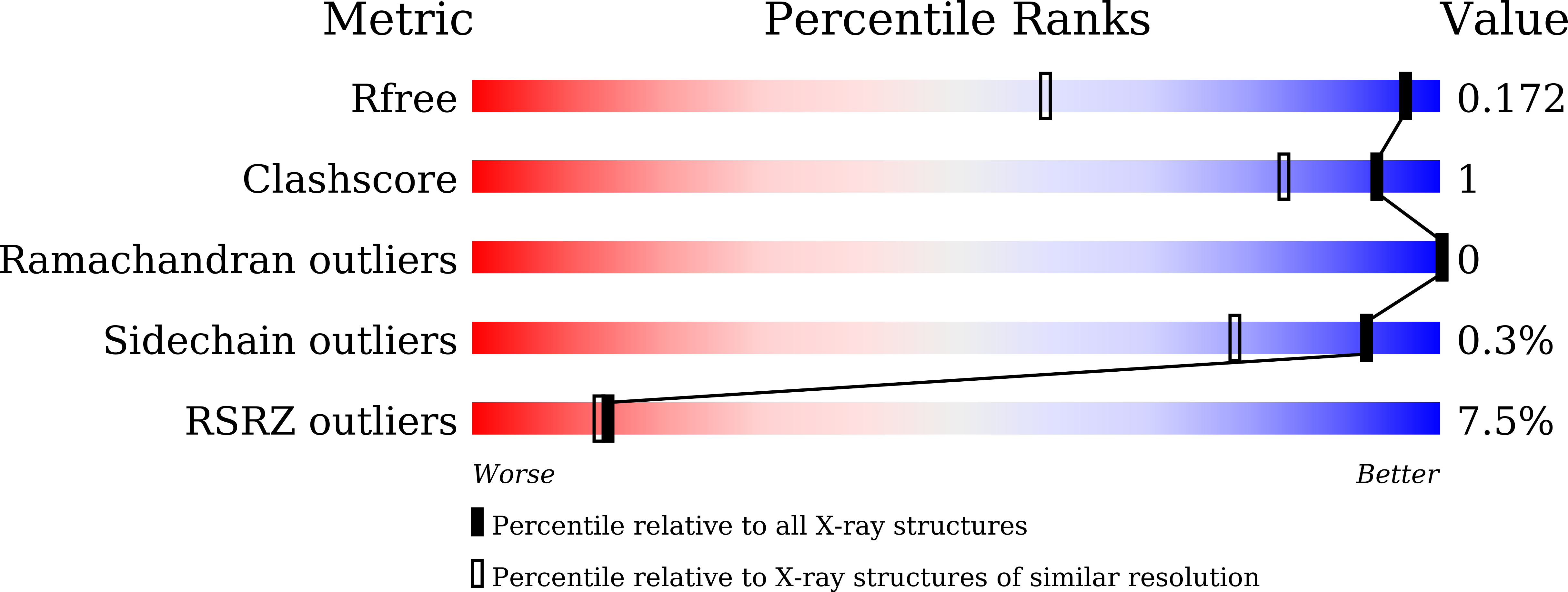 8IXT validation report