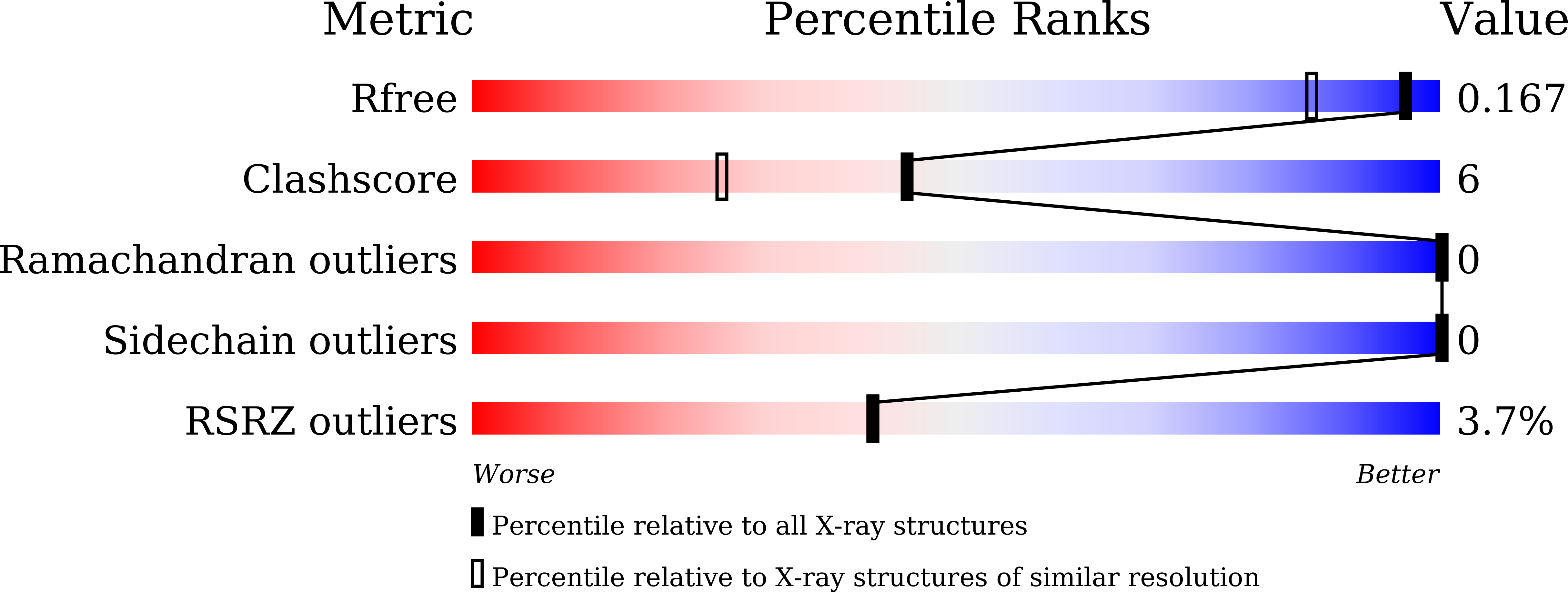 8IZE validation report
