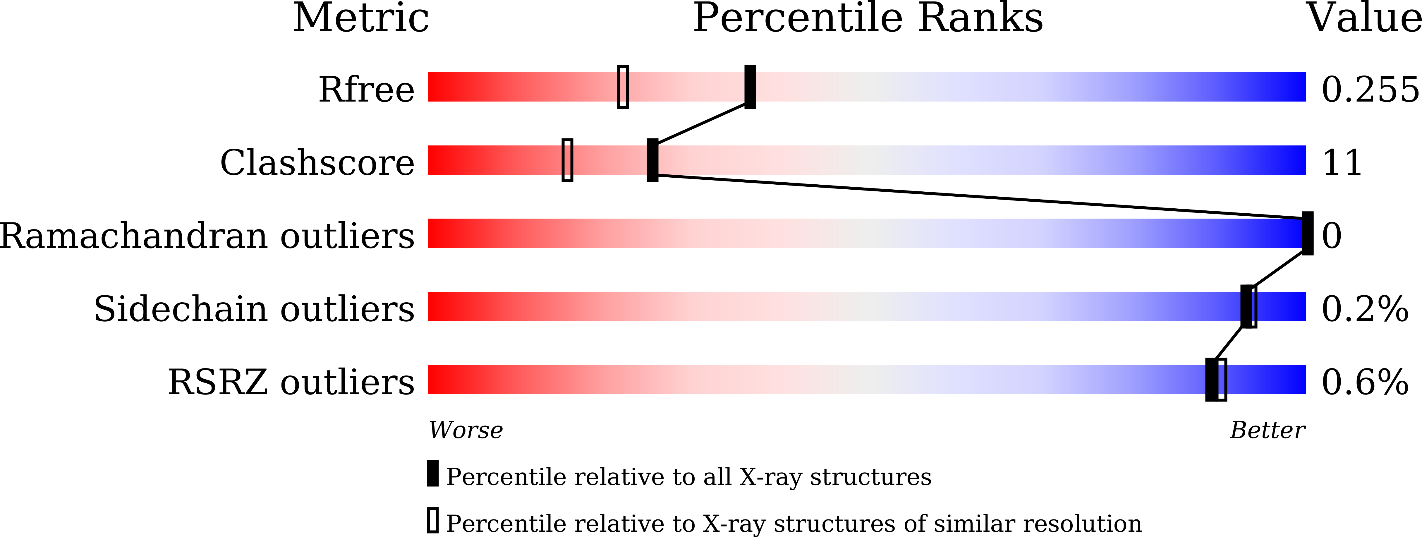 8J0I validation report