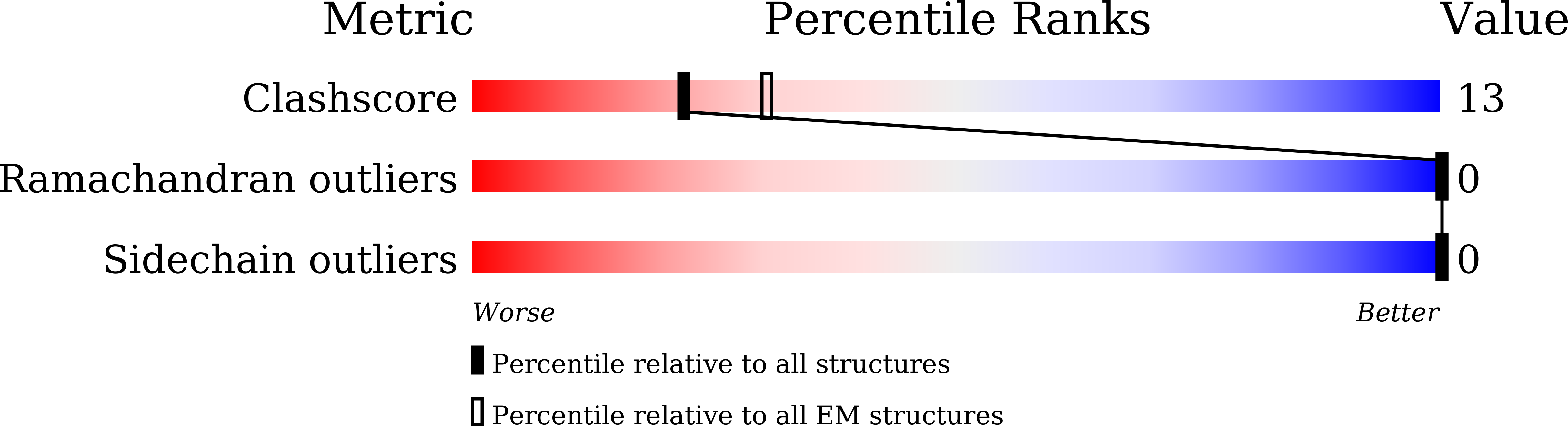 8J7H validation report