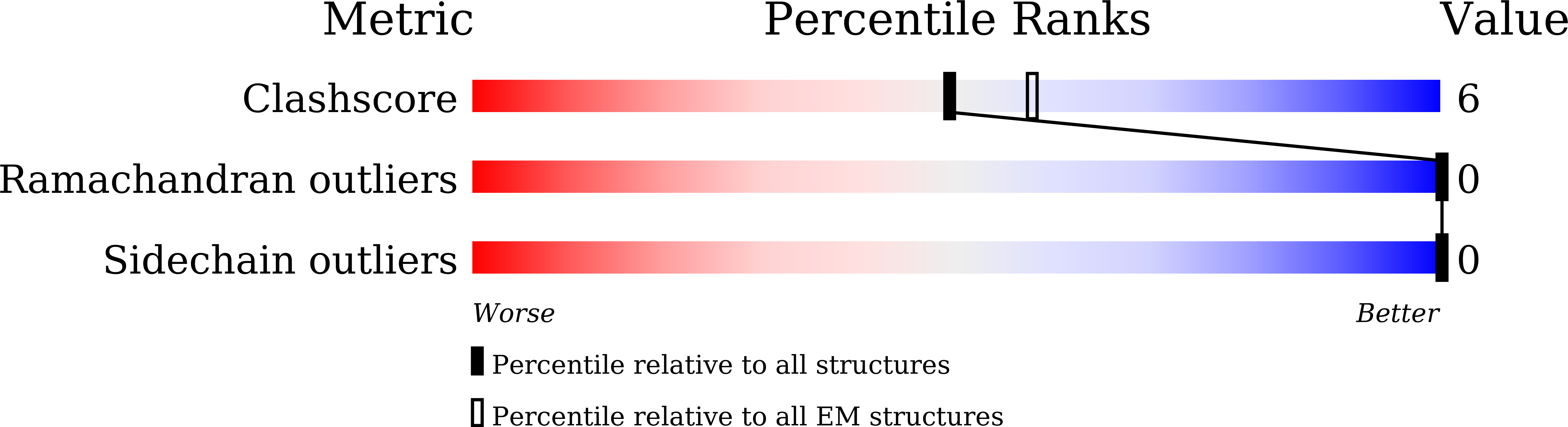 8JH7 validation report