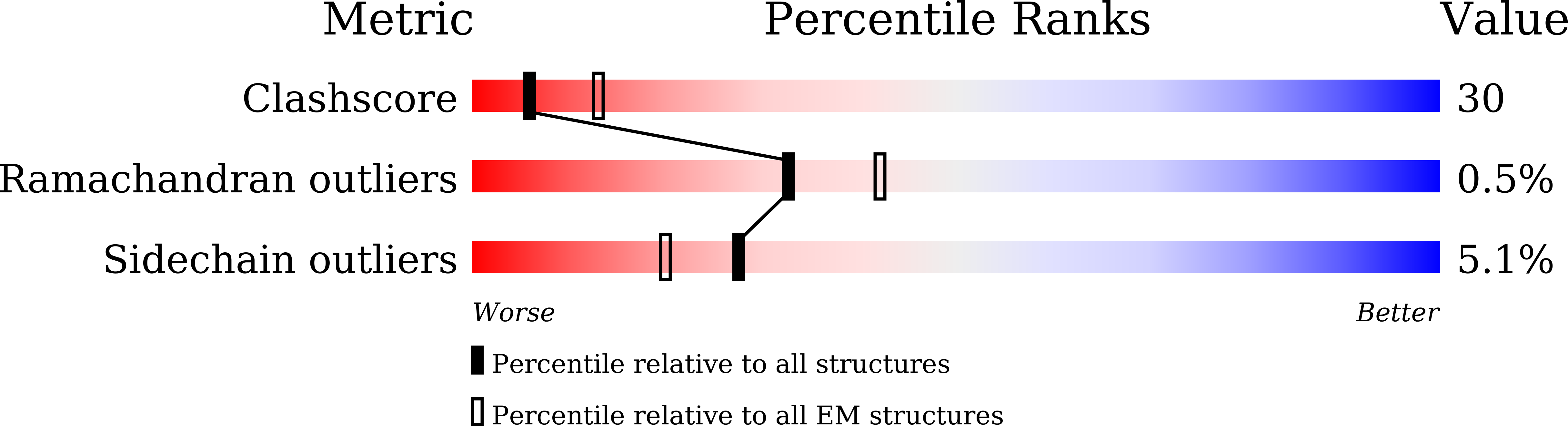 8JIT validation report