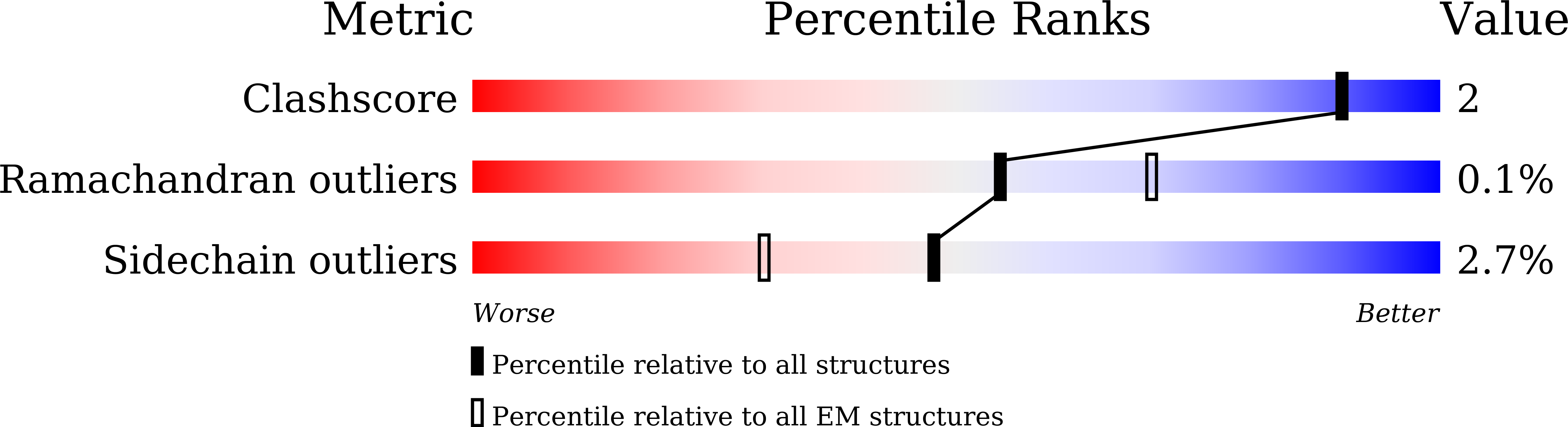 8JJ5 validation report