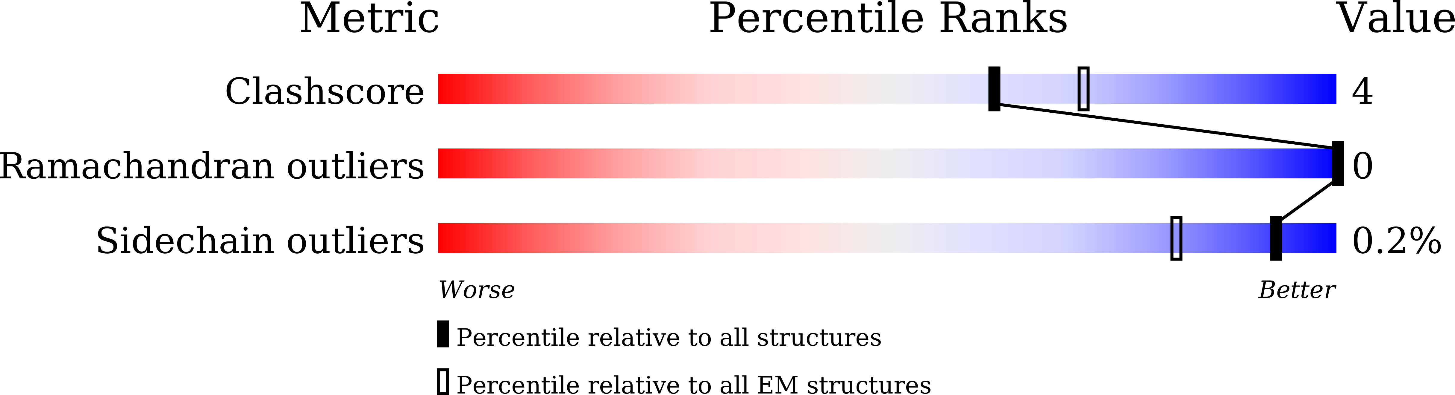 8JL3 validation report