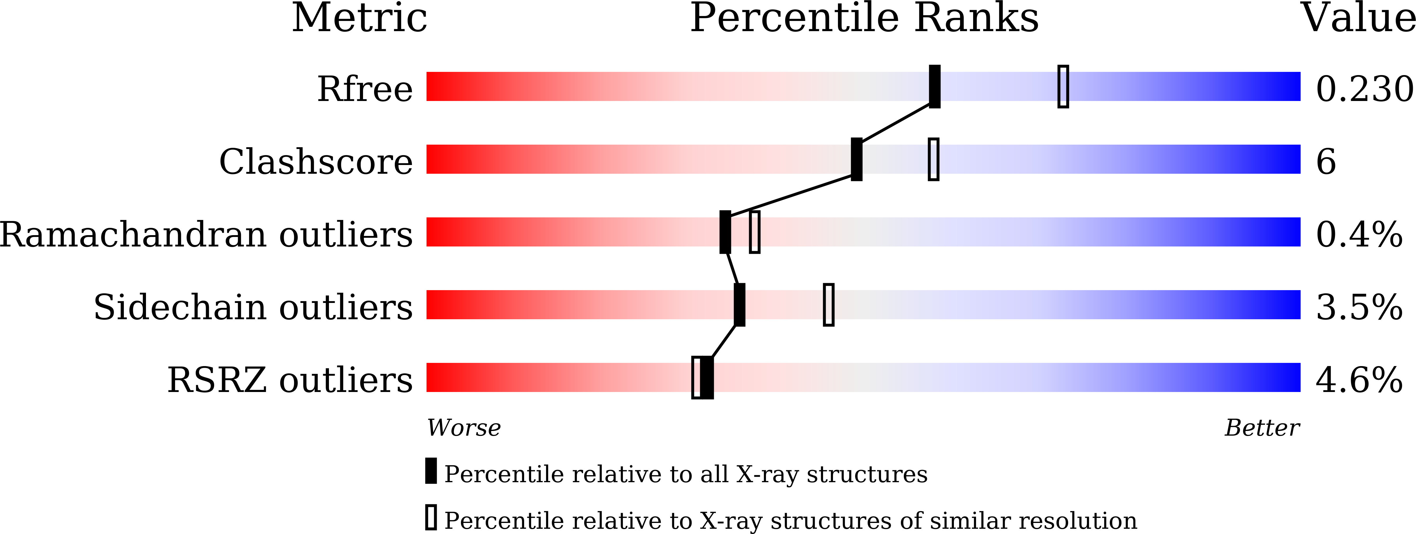 8JRB validation report