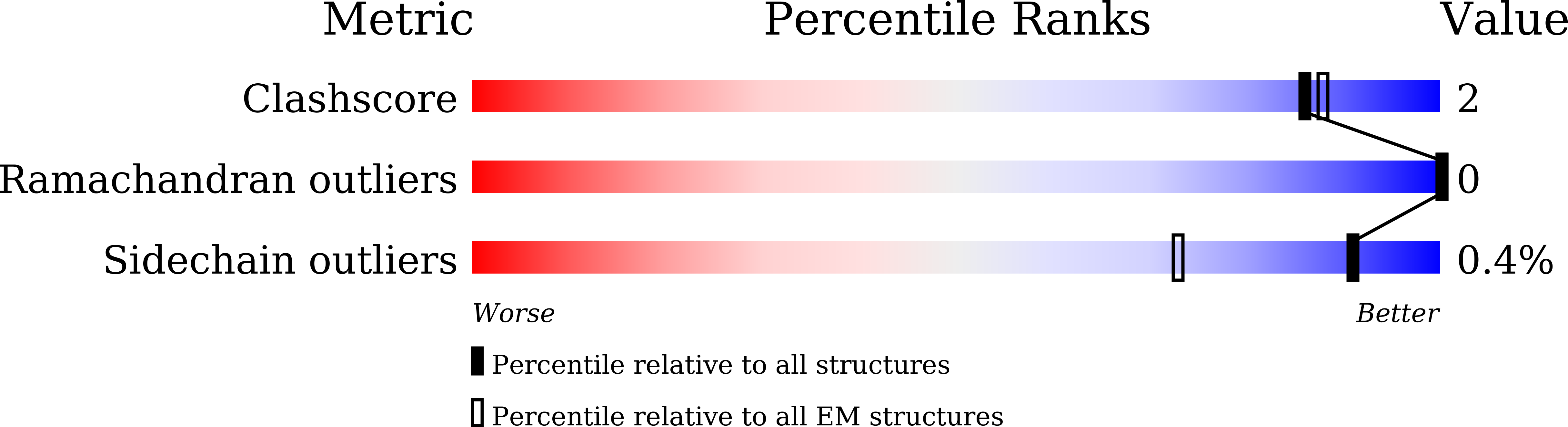 8JWG validation report