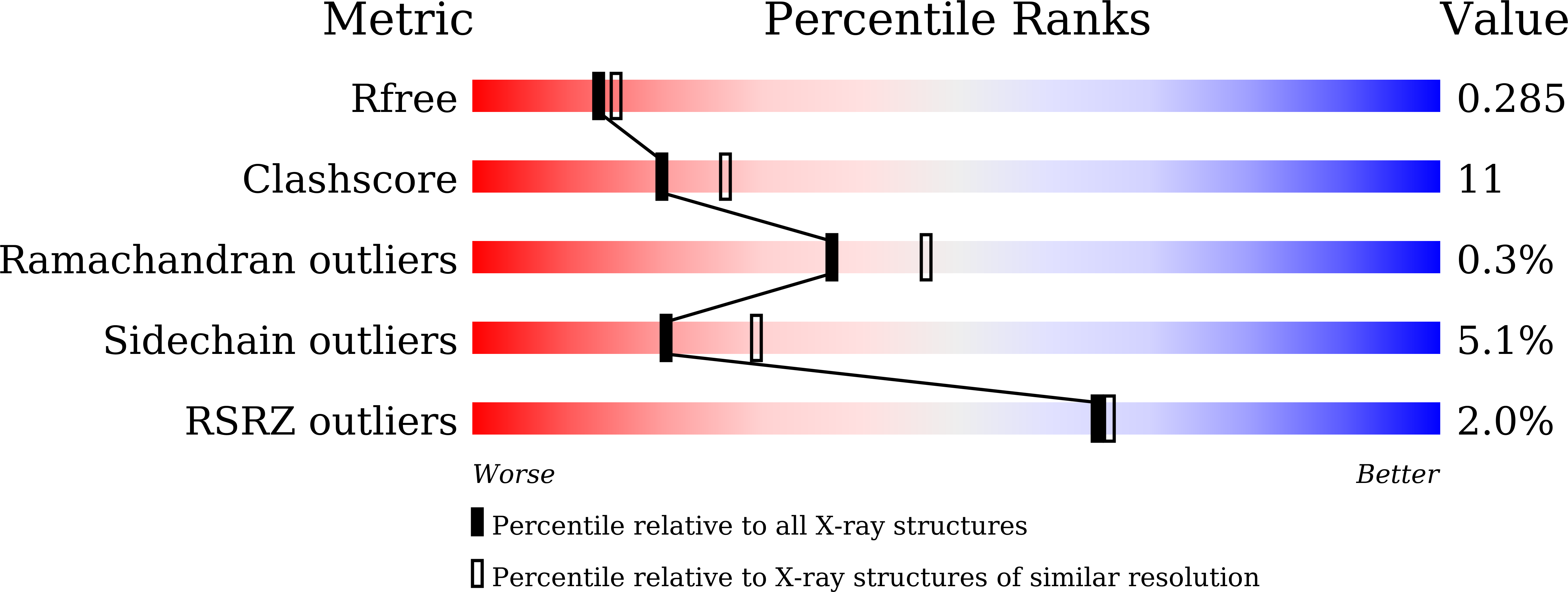 8JX4 validation report