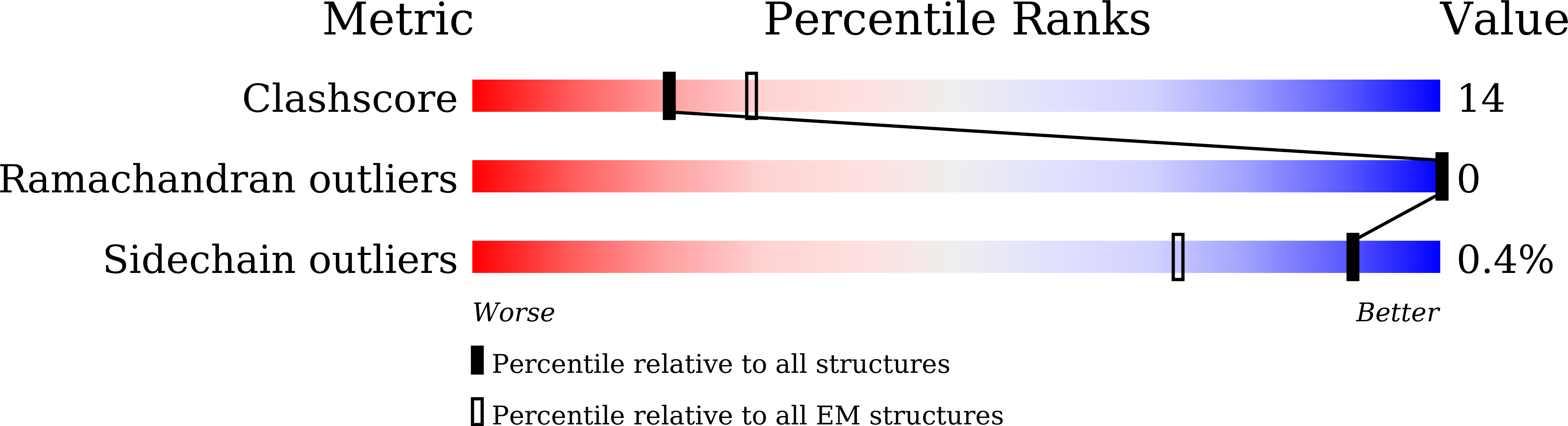 8K03 validation report