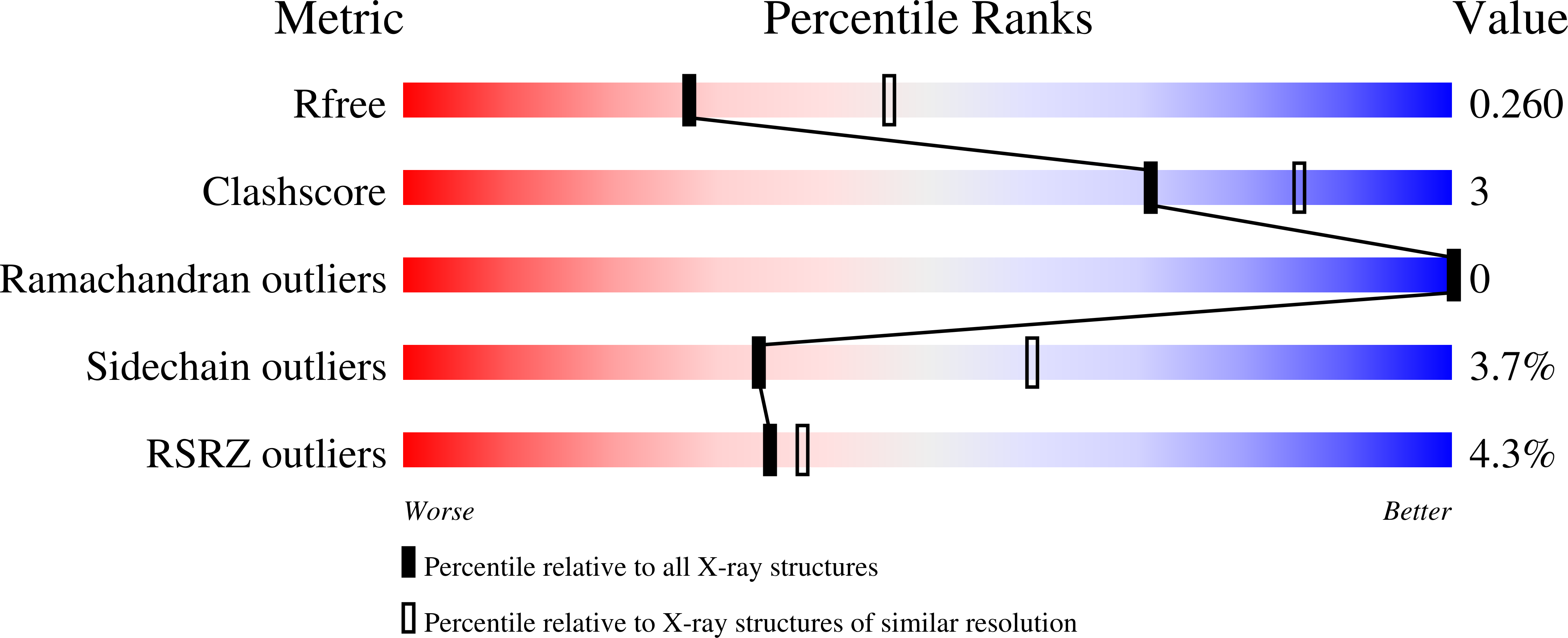 8OIZ validation report