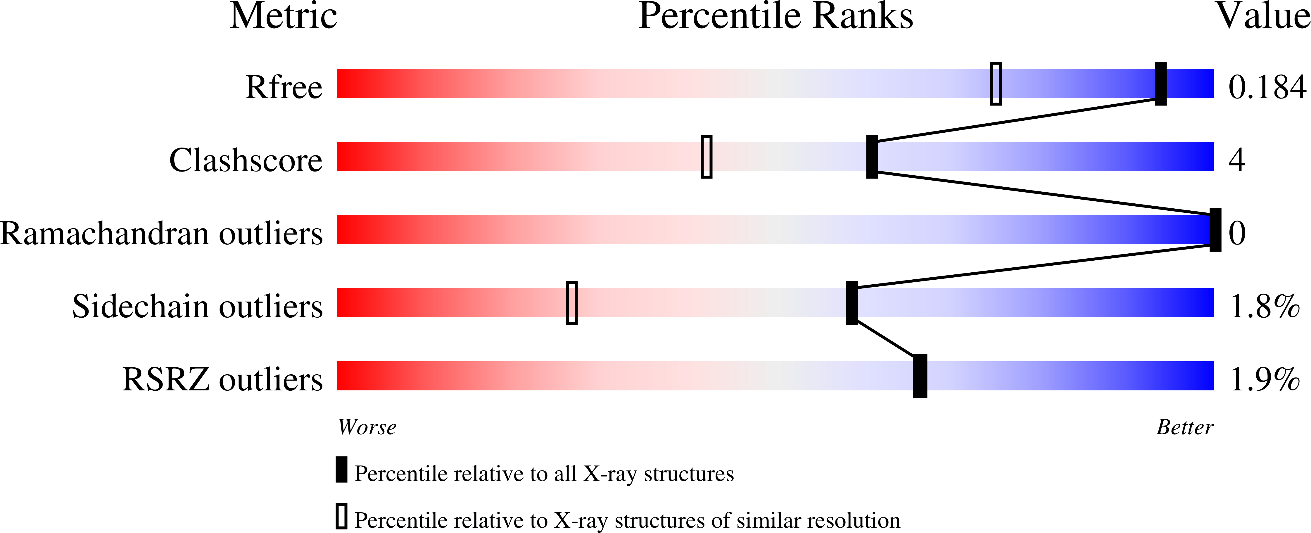 8OMP validation report