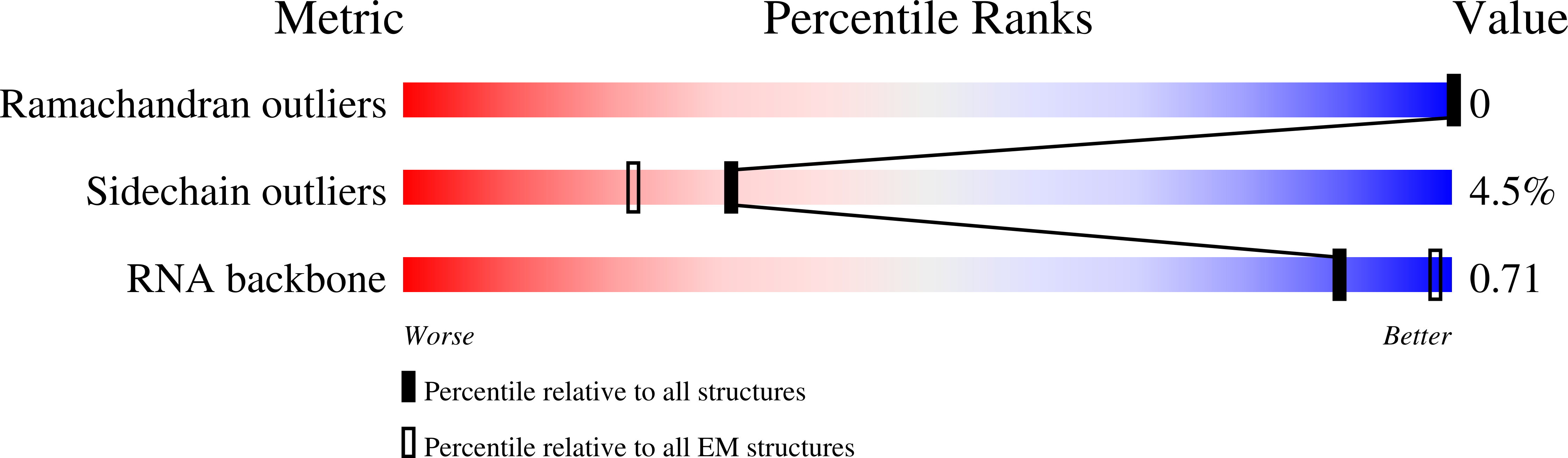 8OP2 validation report