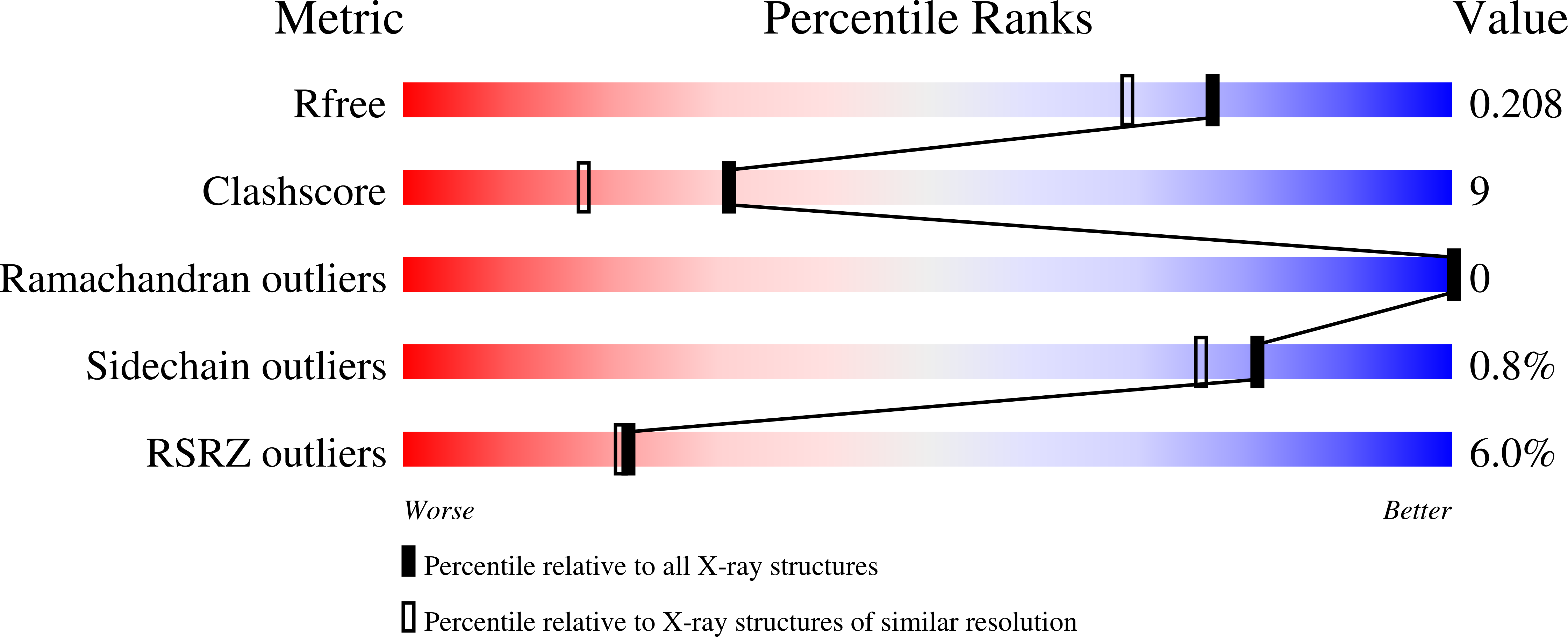 8OTR validation report