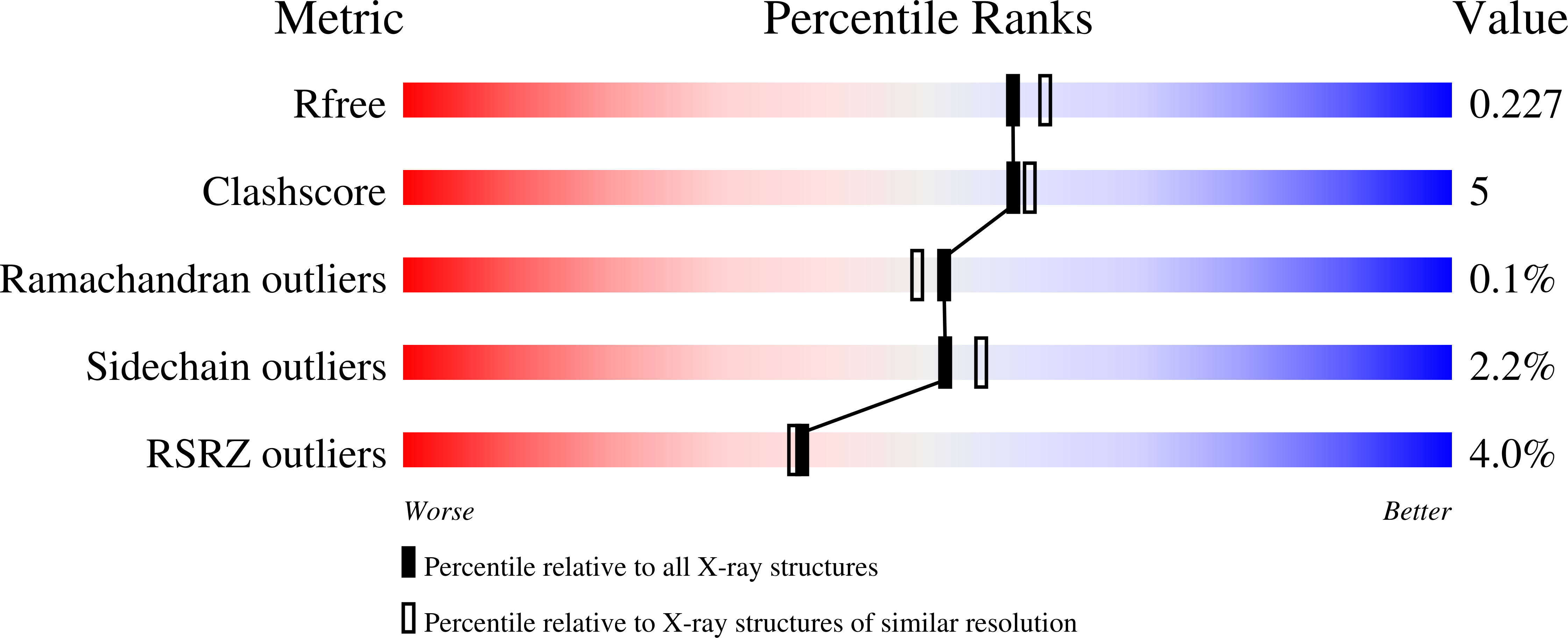 8OXY validation report
