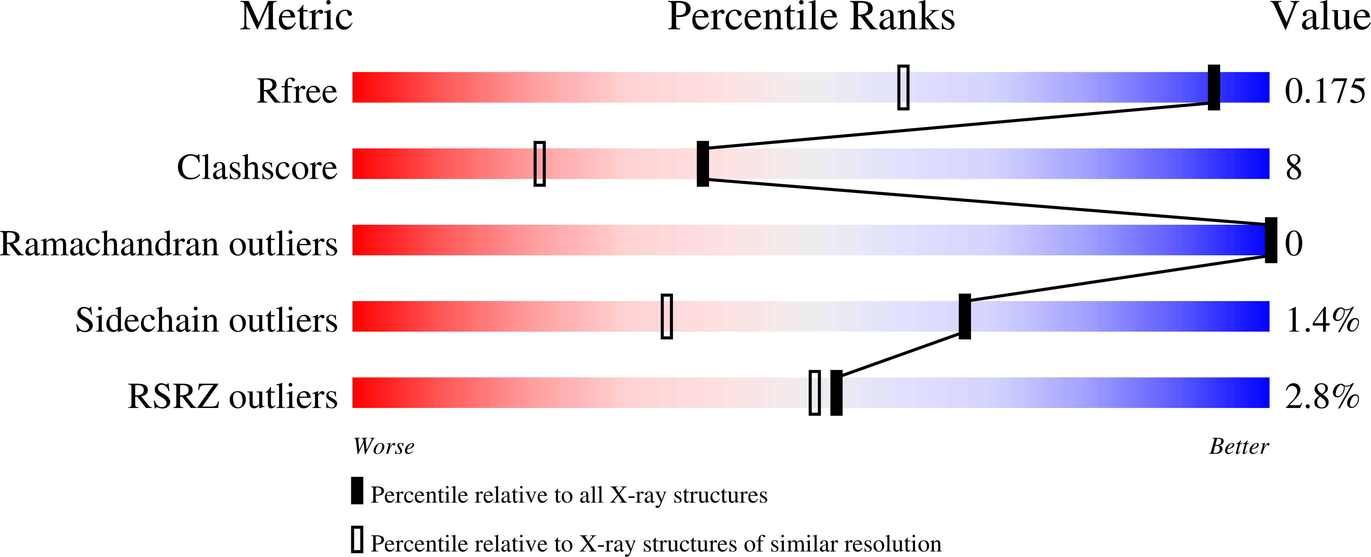 8P6U validation report