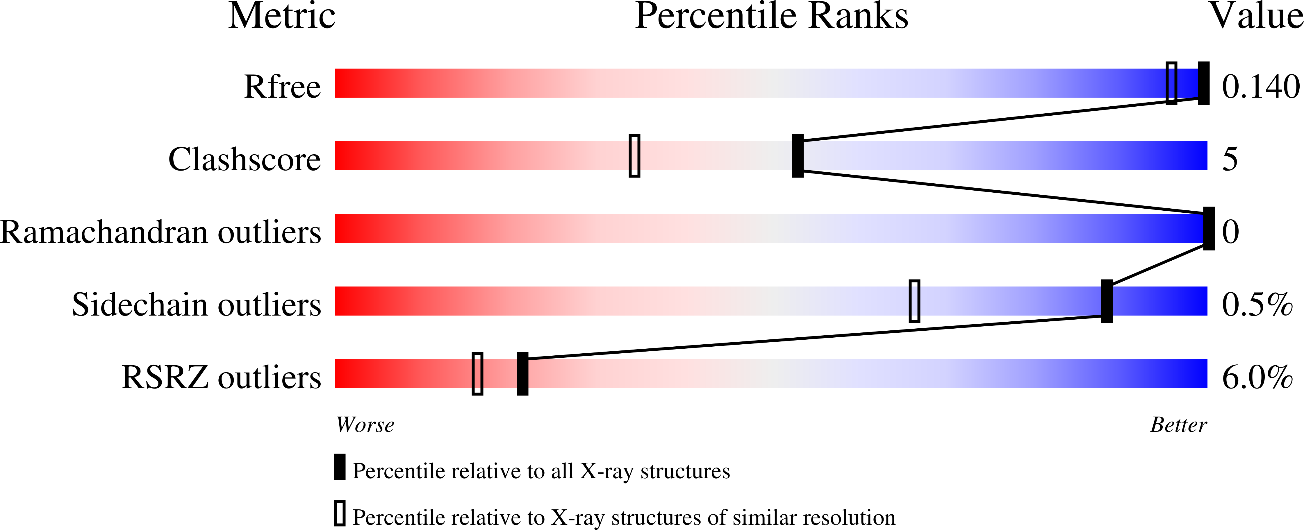 8PG5 validation report