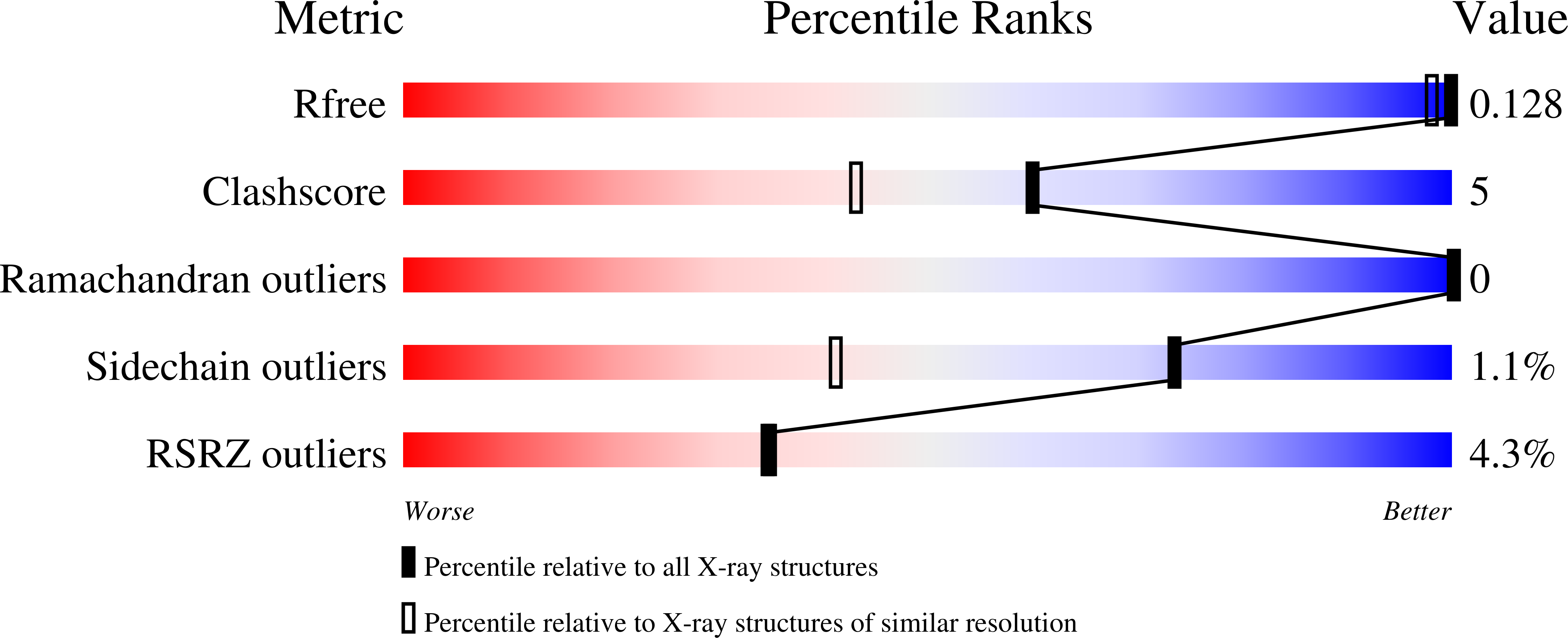 8PG7 validation report