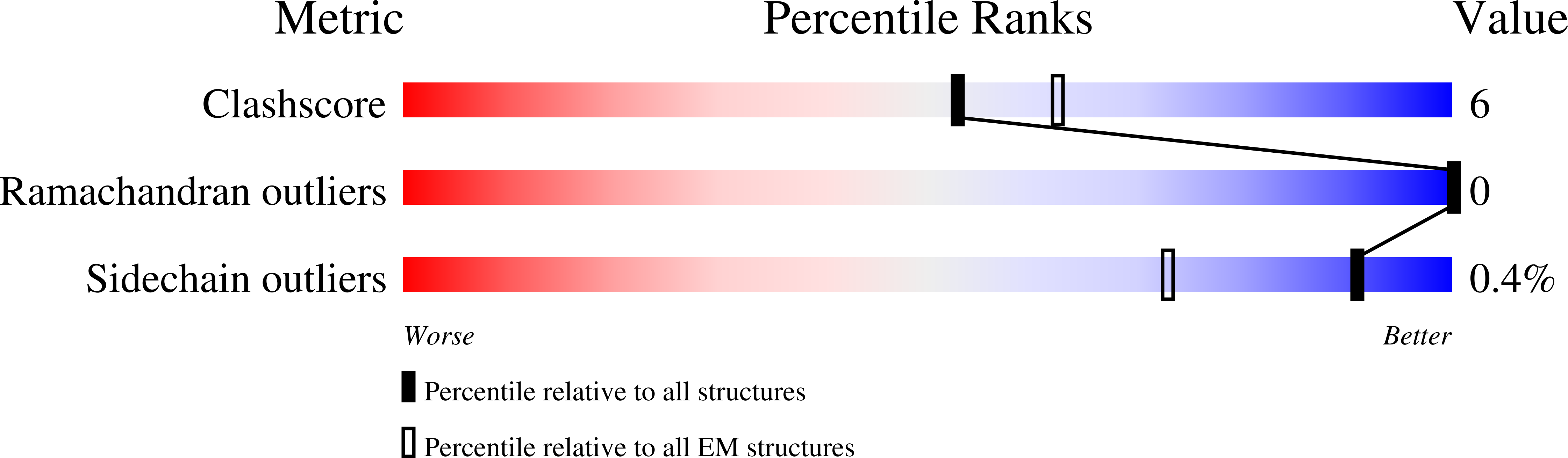 8PJK validation report