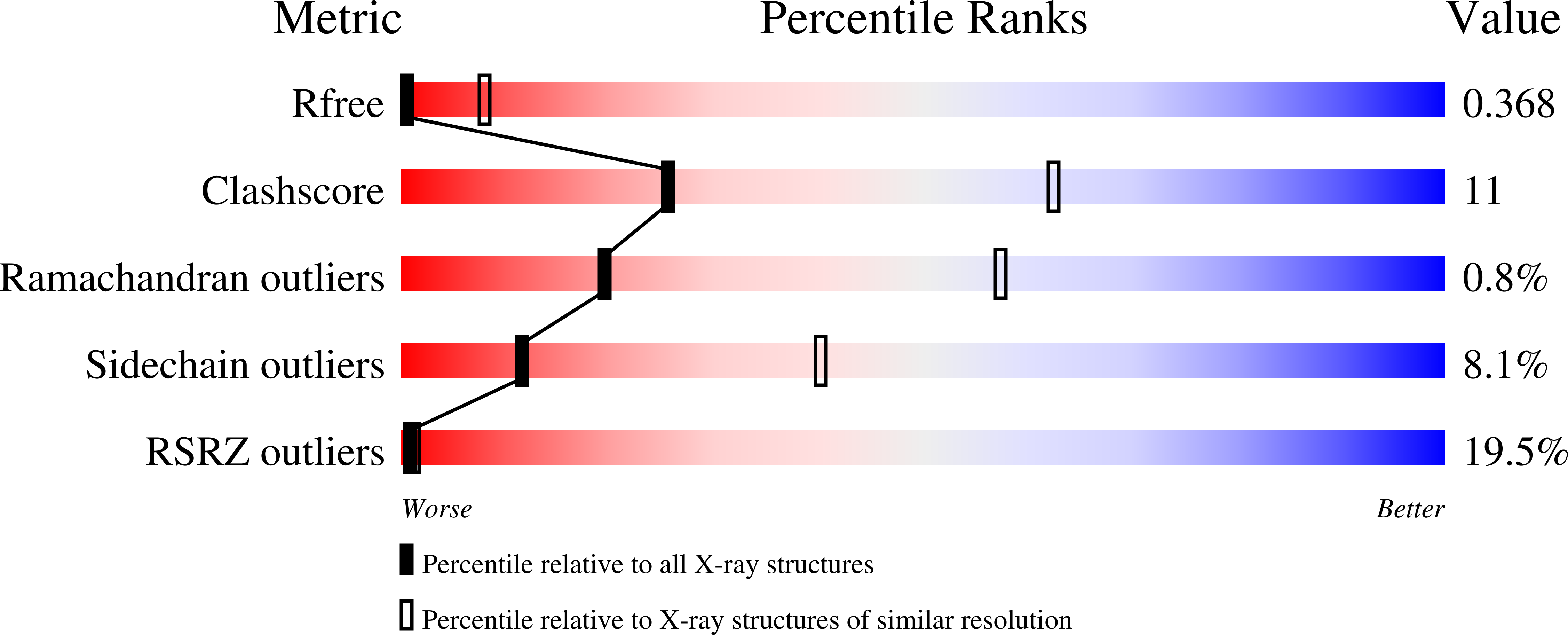 8PMX validation report