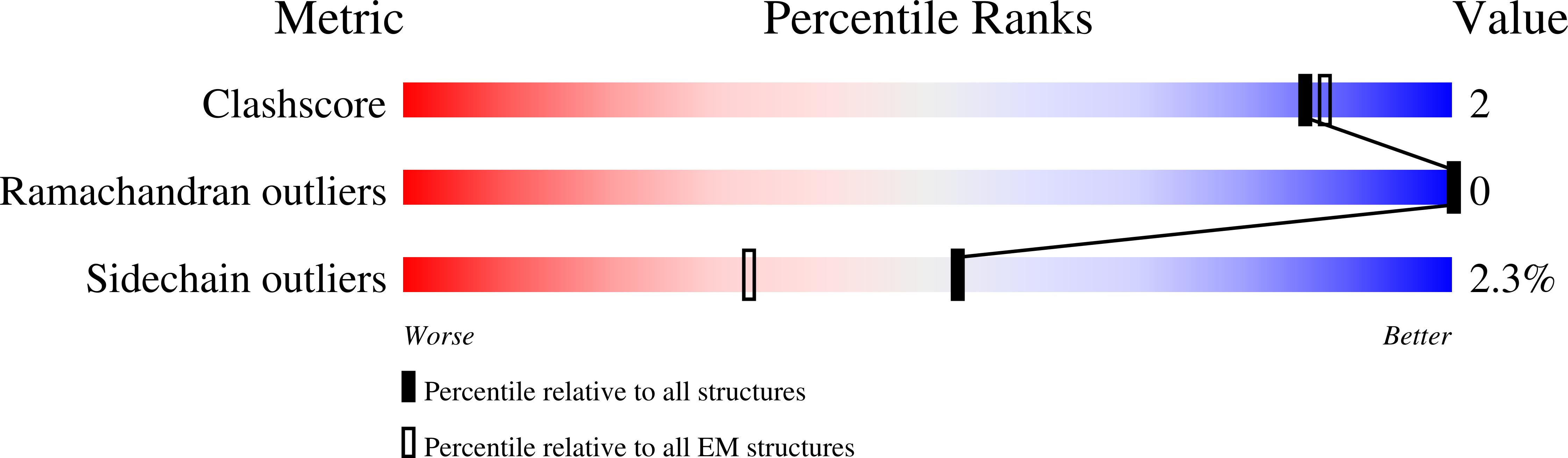 8PP7 validation report