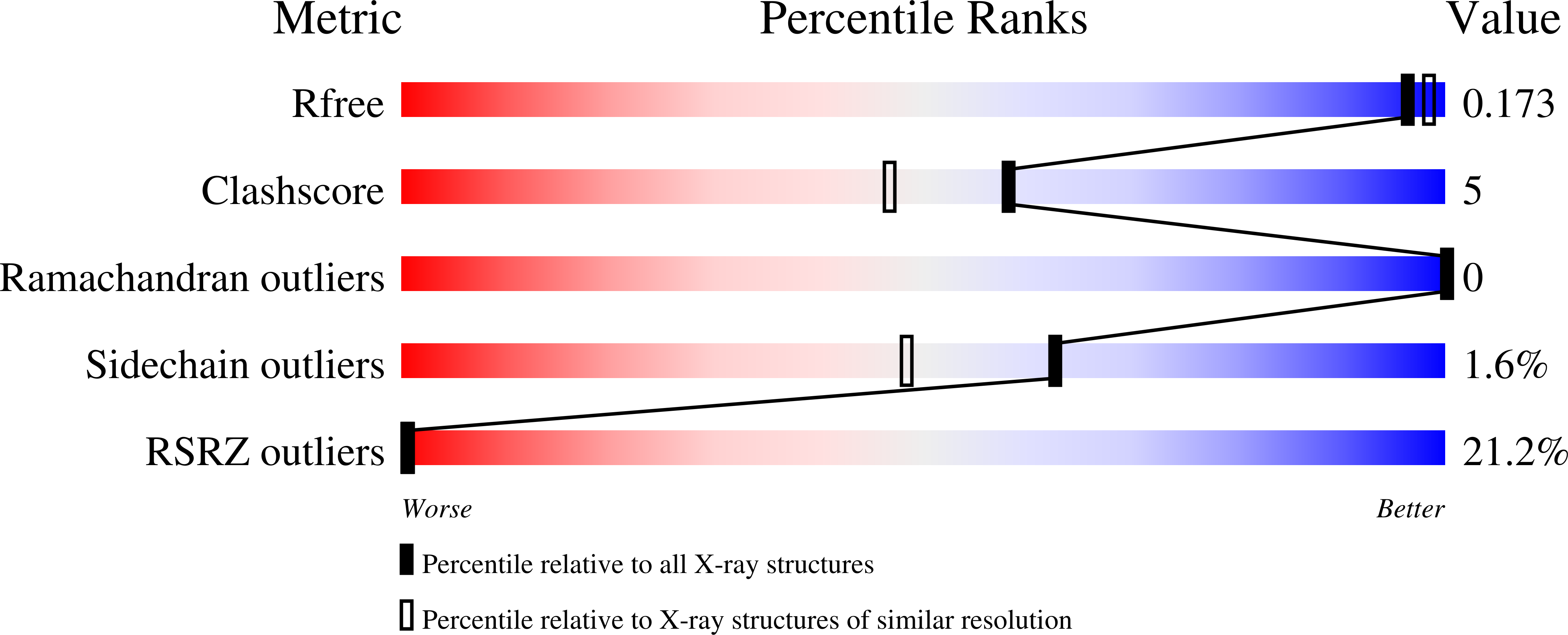 8PRO validation report