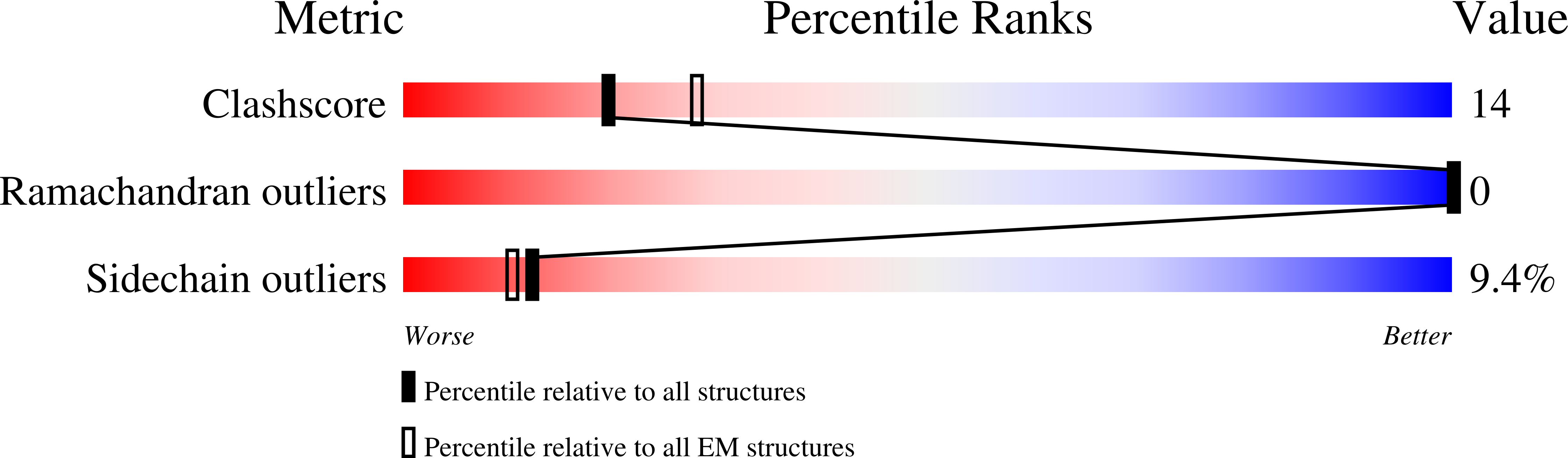 8Q3Q validation report