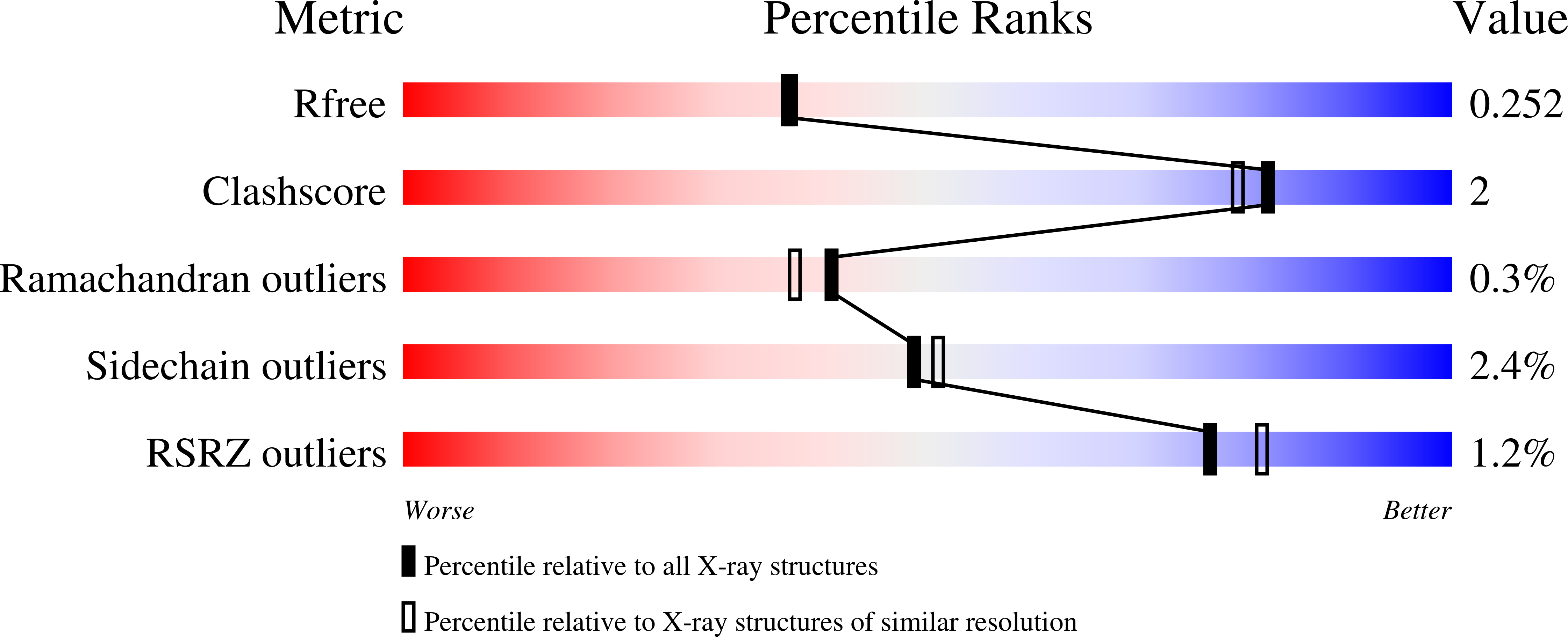 8Q52 validation report