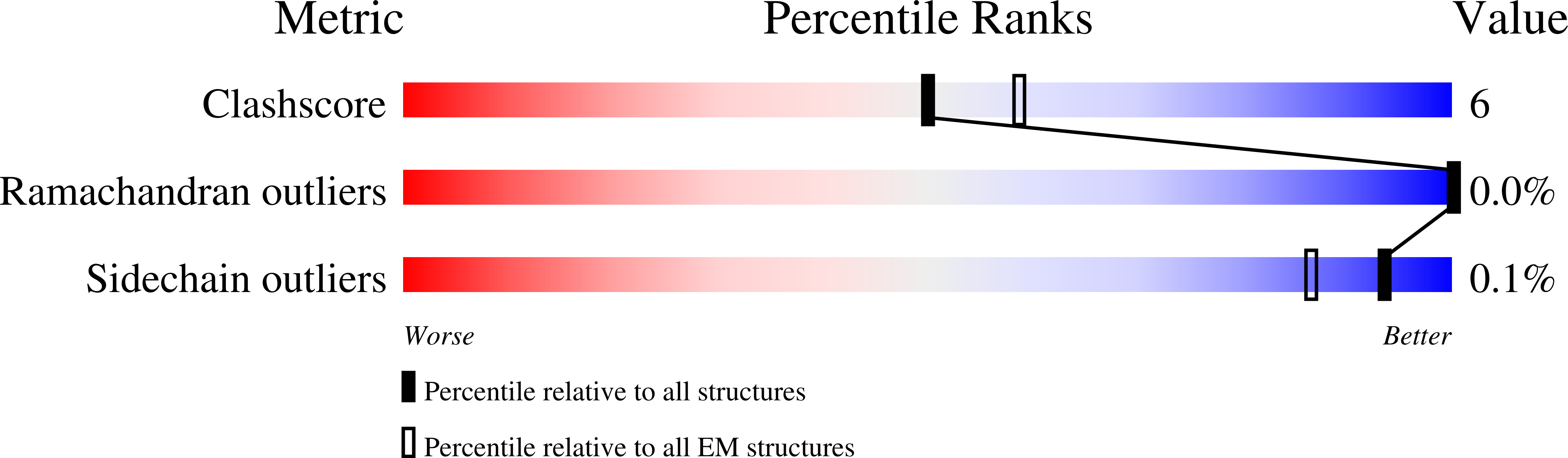 8Q72 validation report
