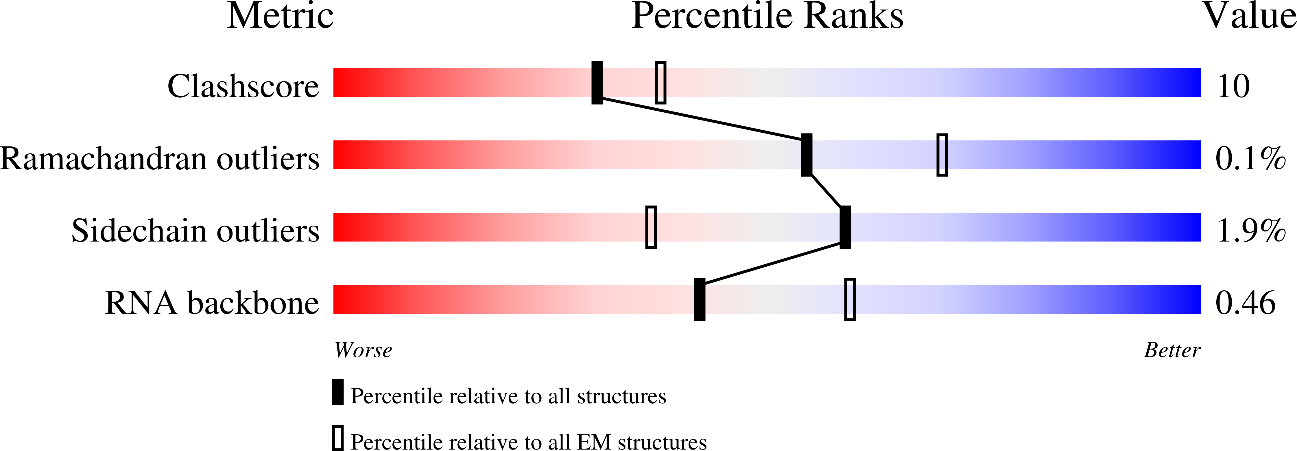 8Q7N validation report