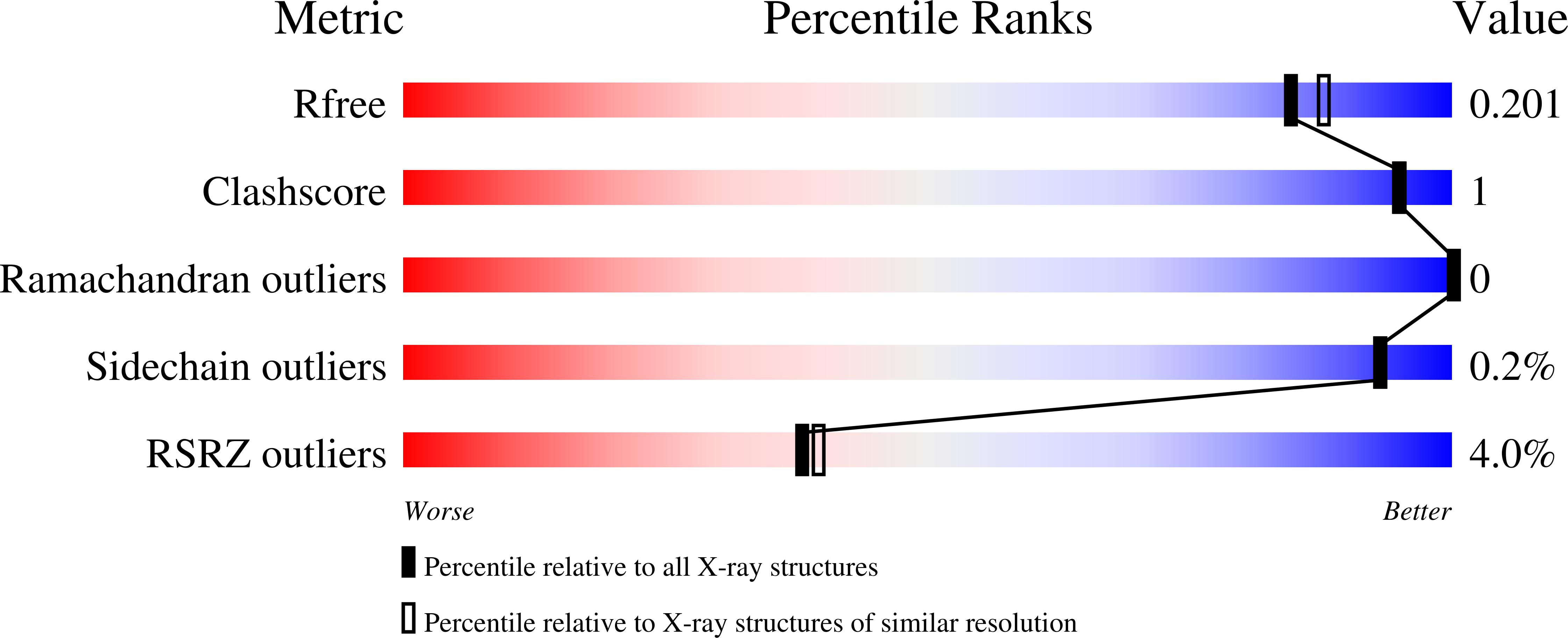 8QH0 validation report