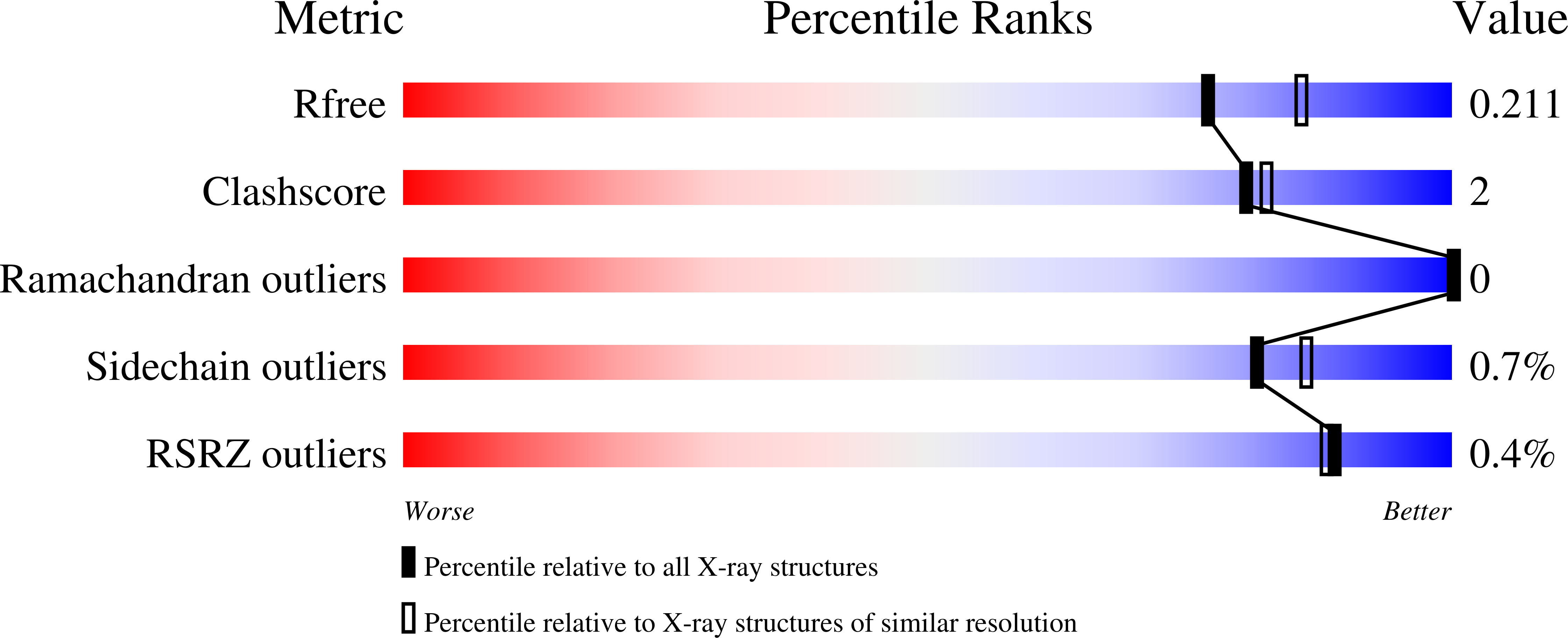 8QHN validation report