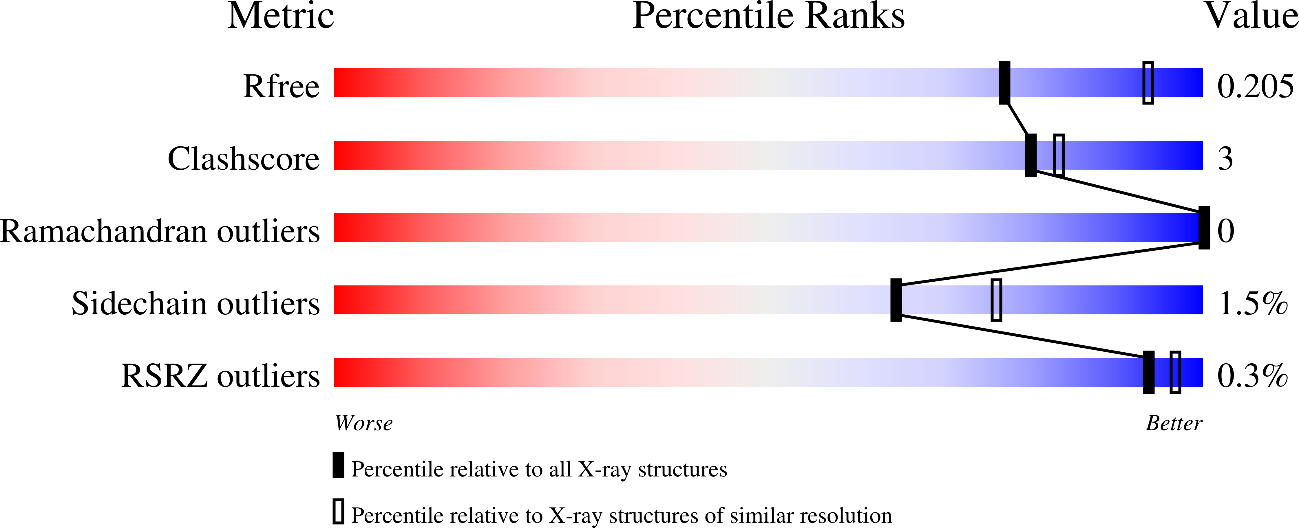 8QOW validation report
