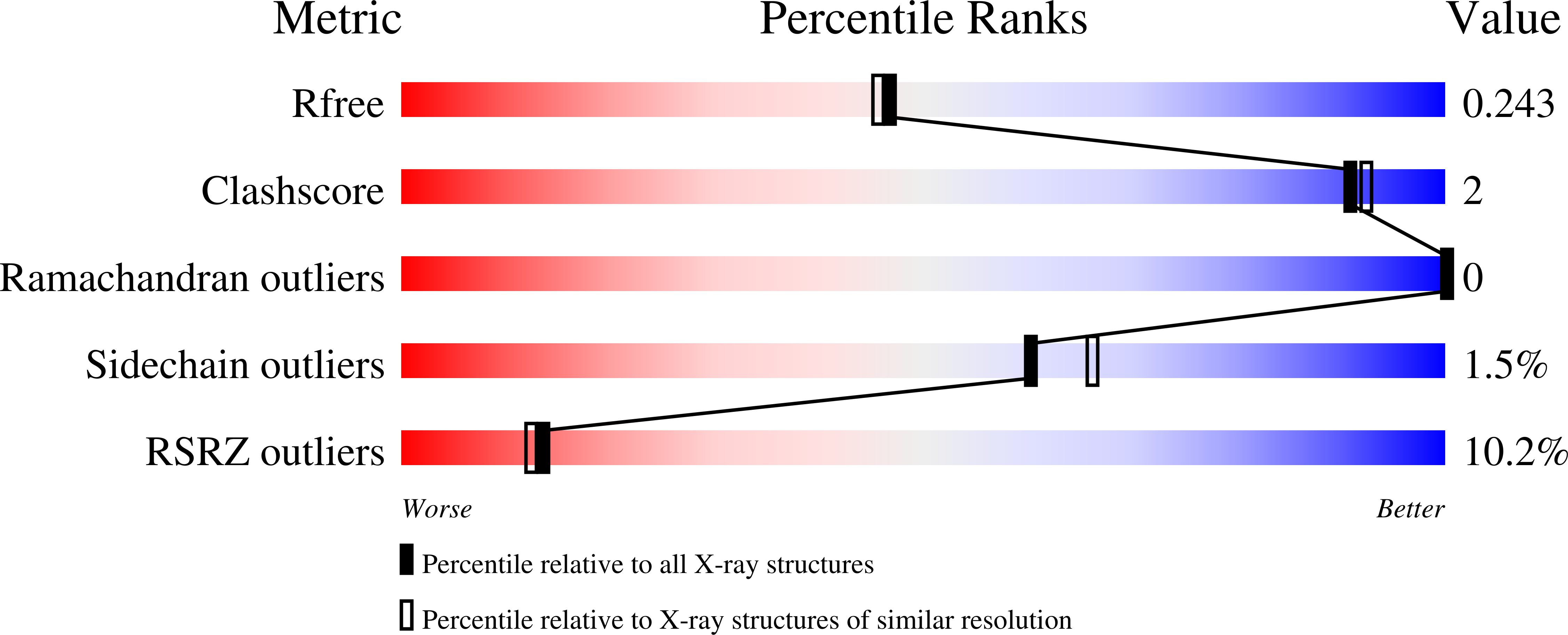 8QSG validation report
