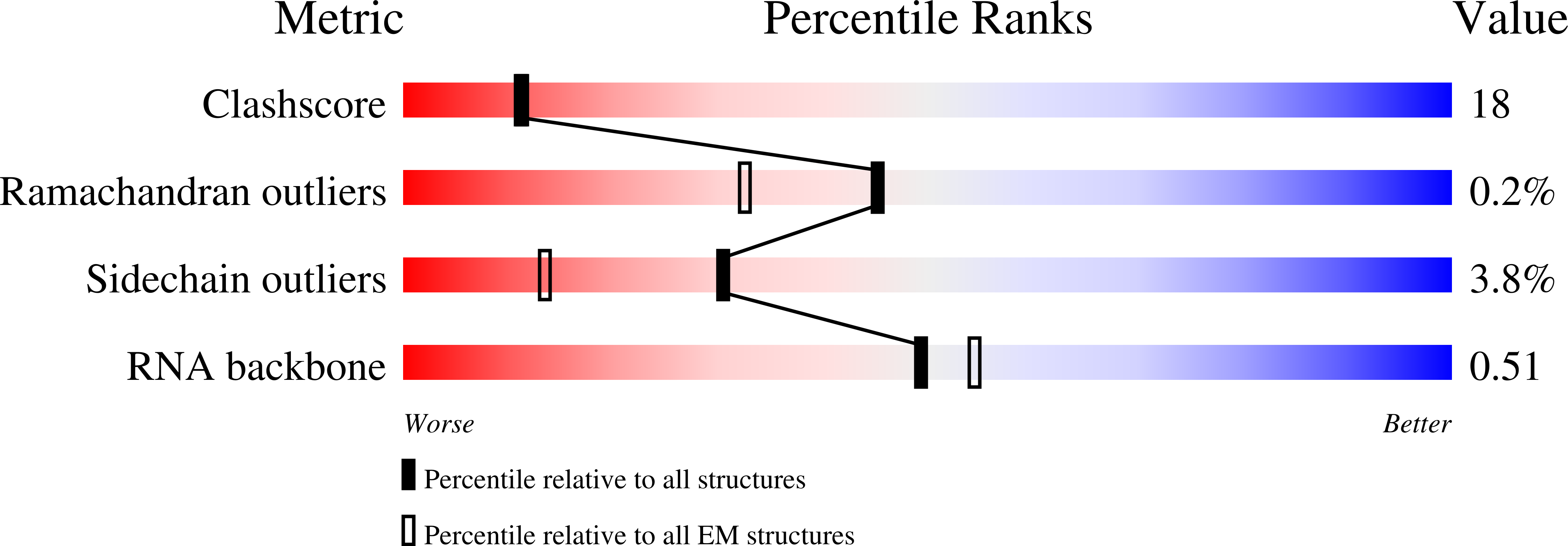 8R7N validation report