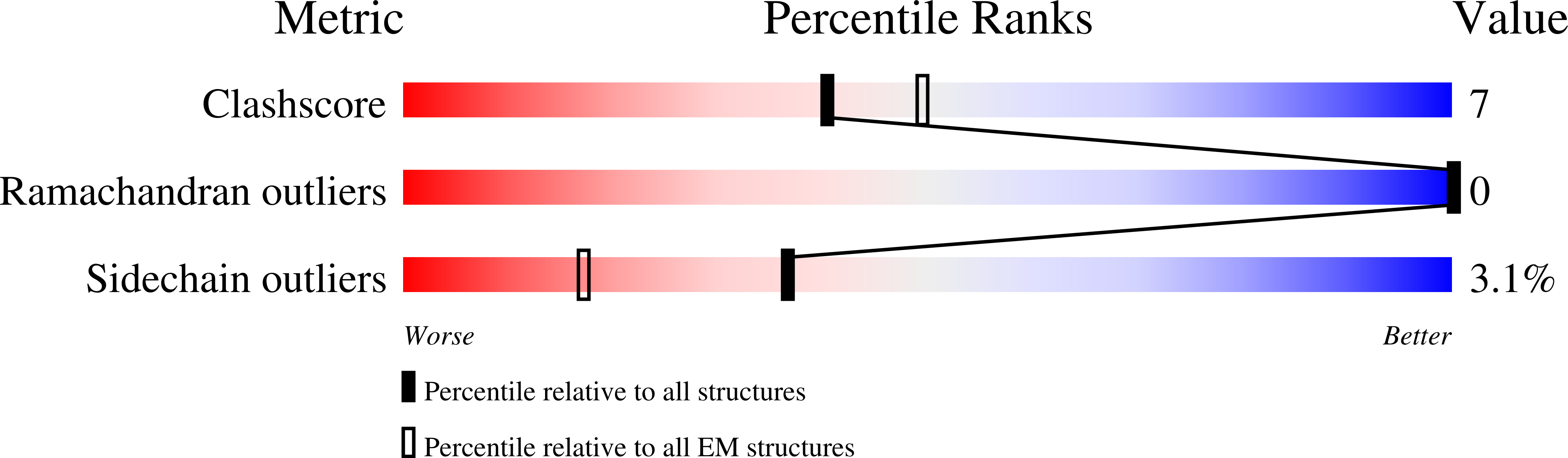 8R8V validation report