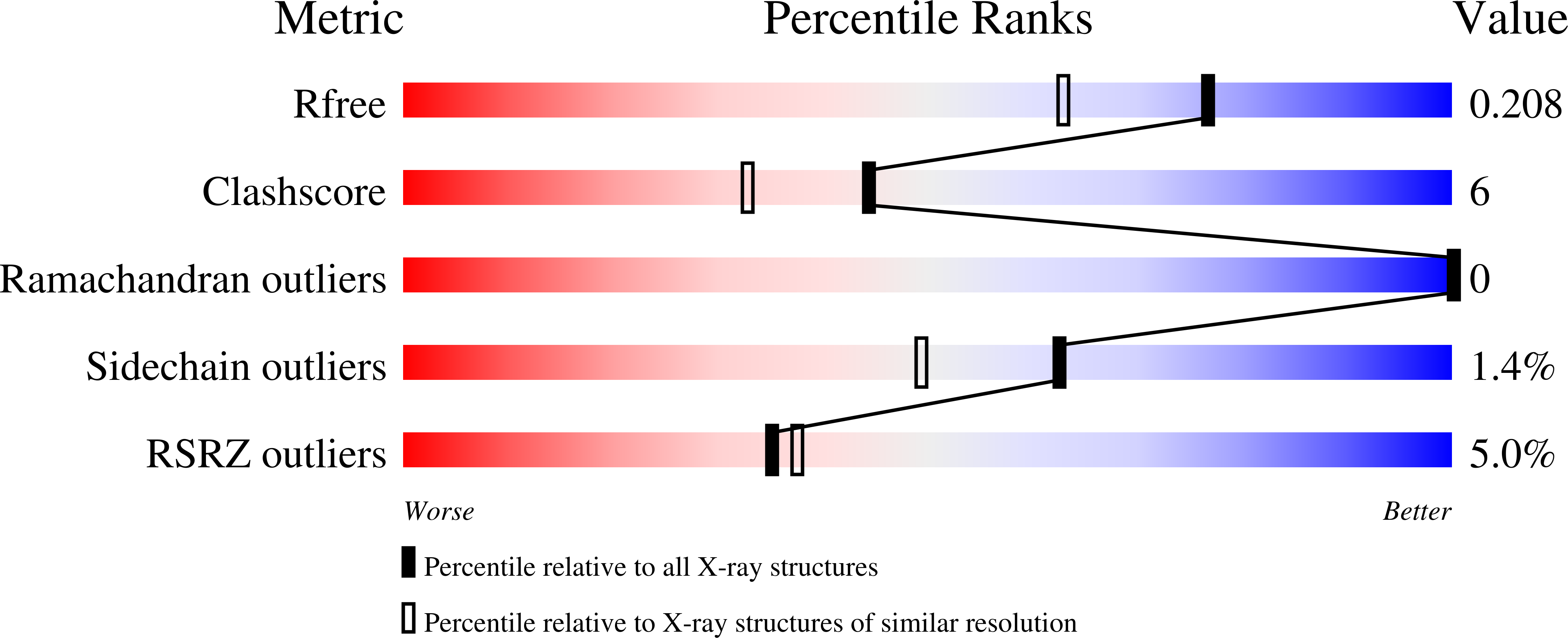 8RDC validation report