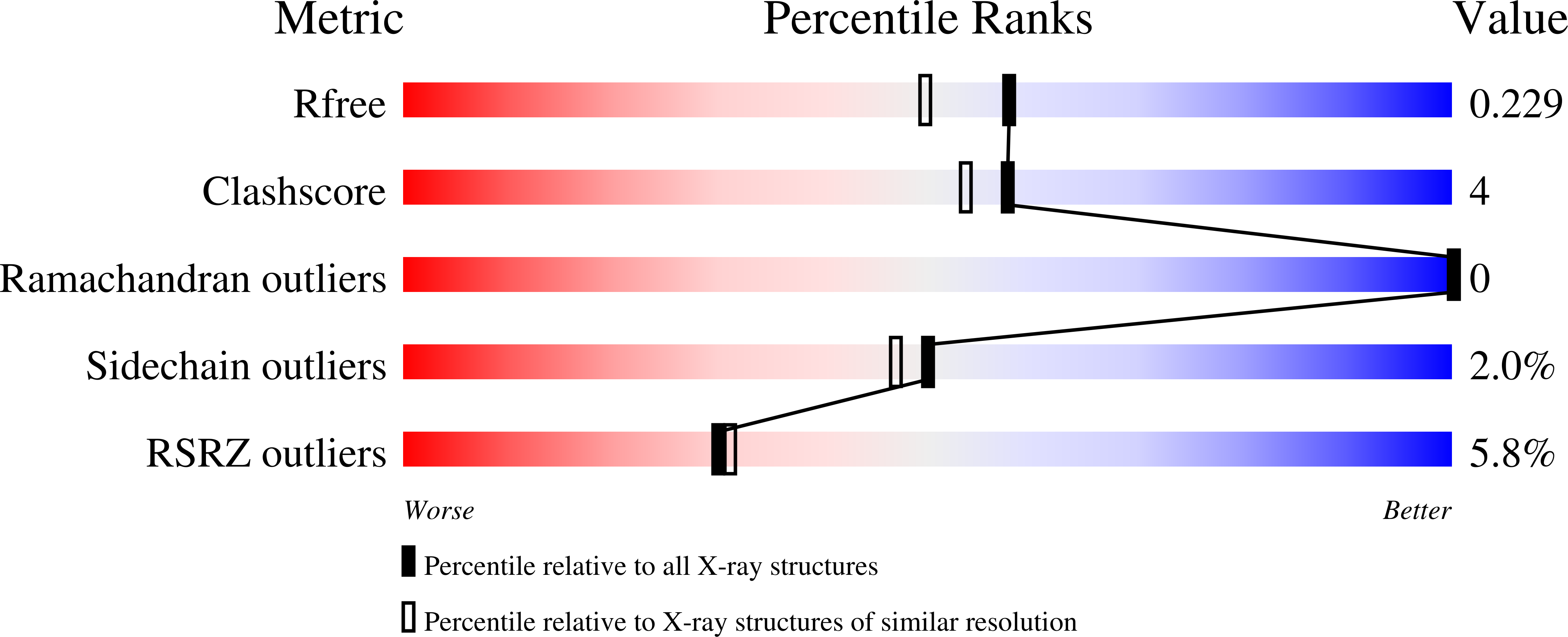 8RO8 validation report